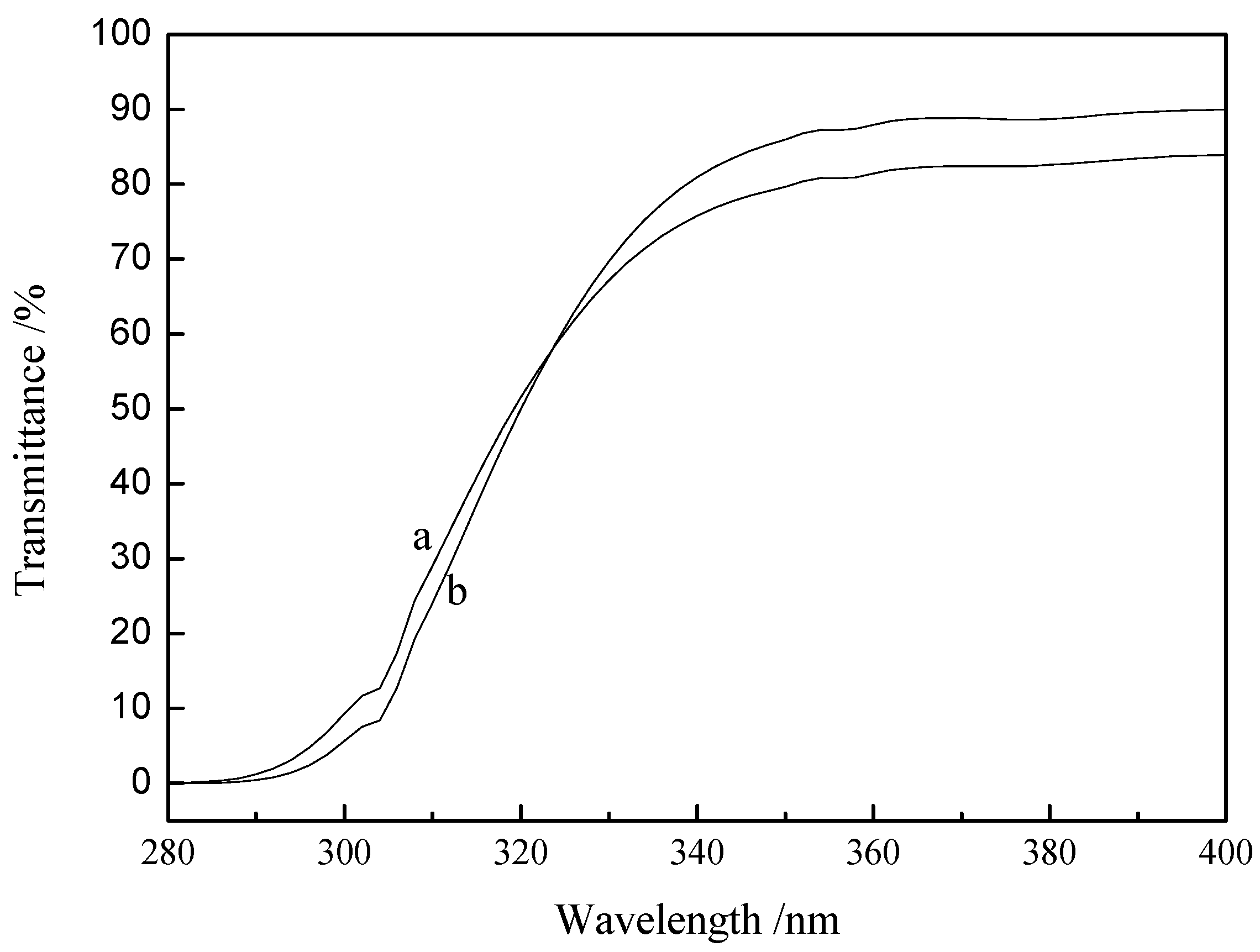 Polymers 08 00282 g003