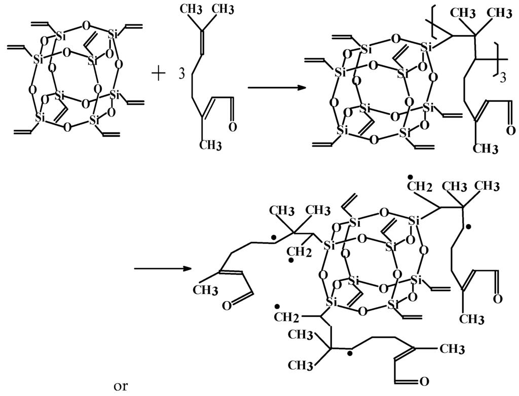 Polymers Special Issue Hybrid Polymeric Materials
