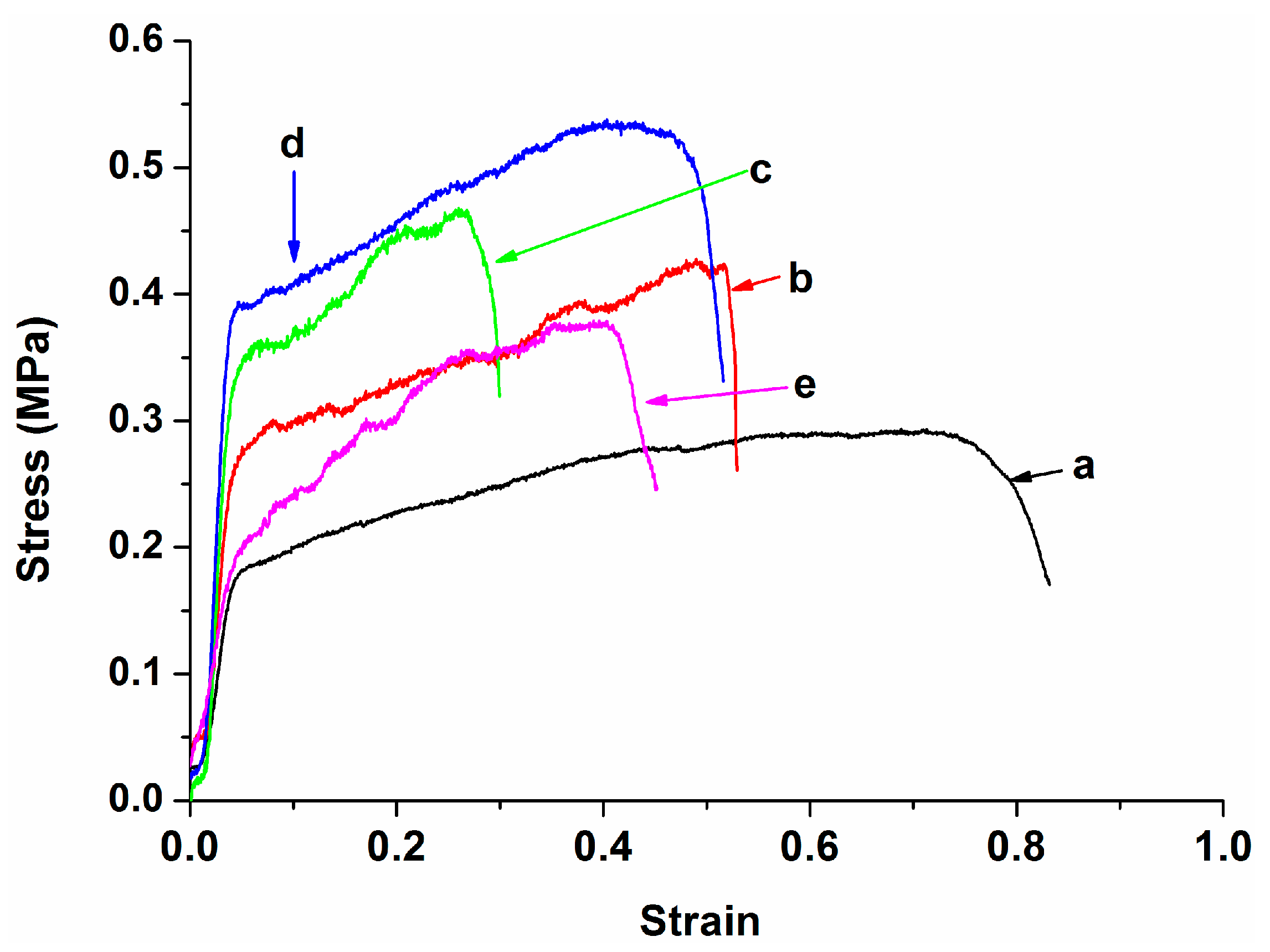 Polymers 08 00287 g009
