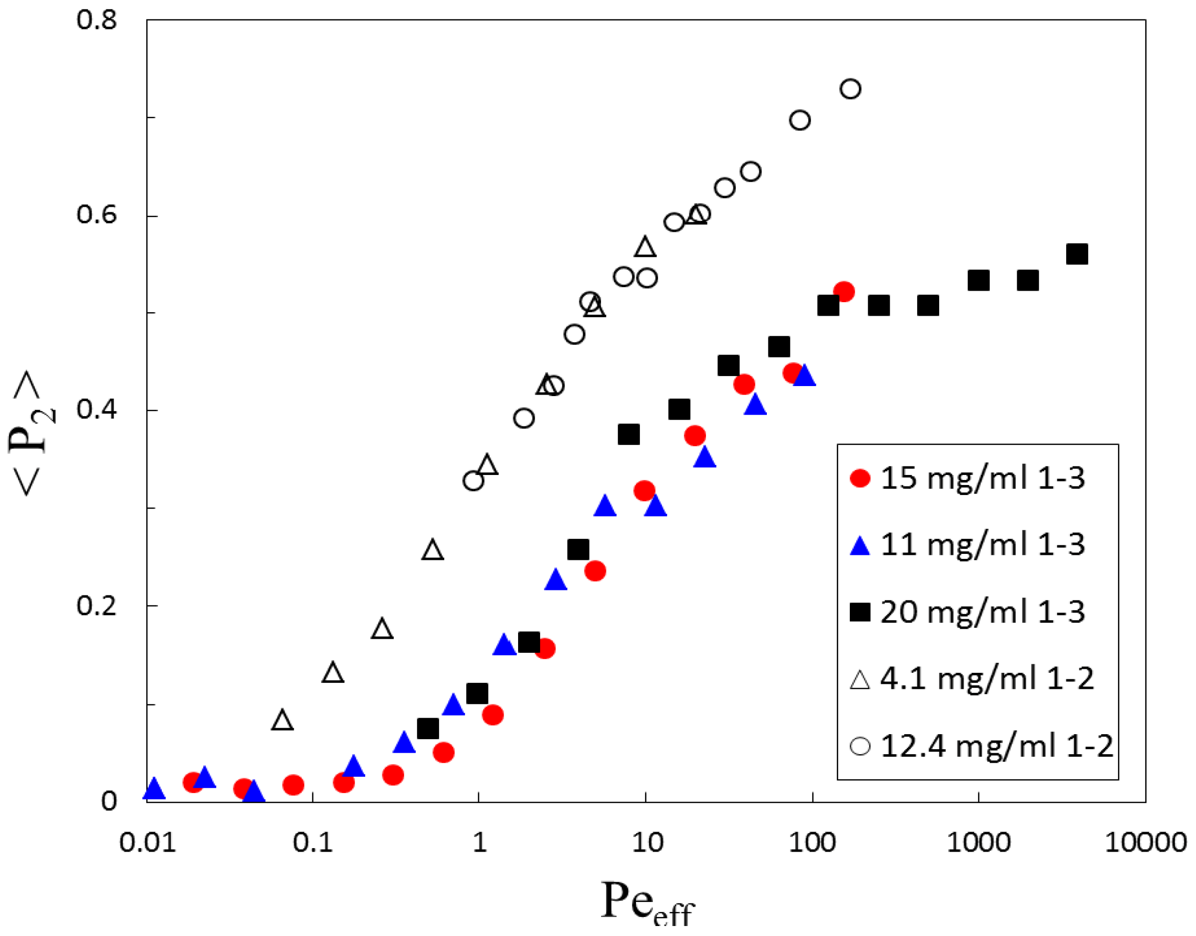 Polymers 08 00291 g006 1024