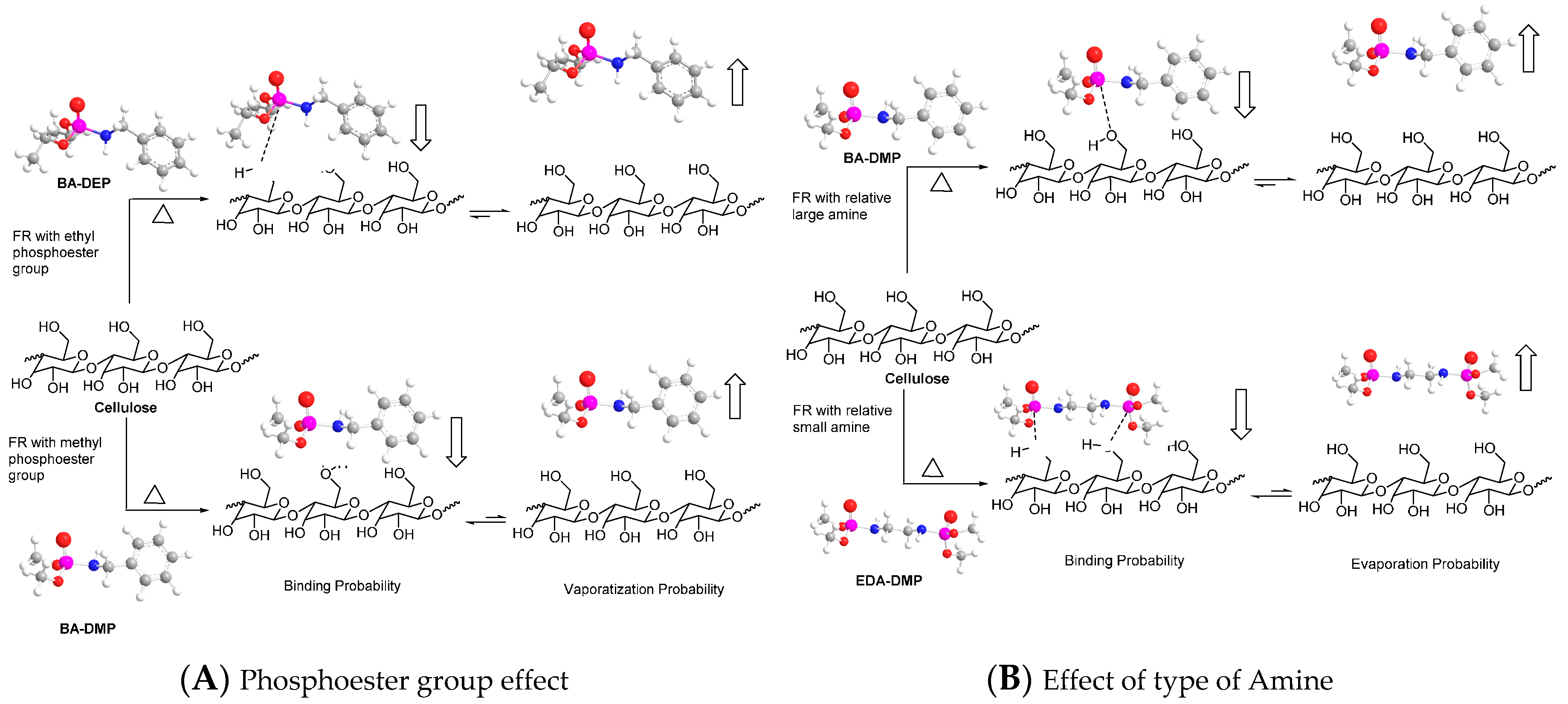 Polymers 08 00293 sch002