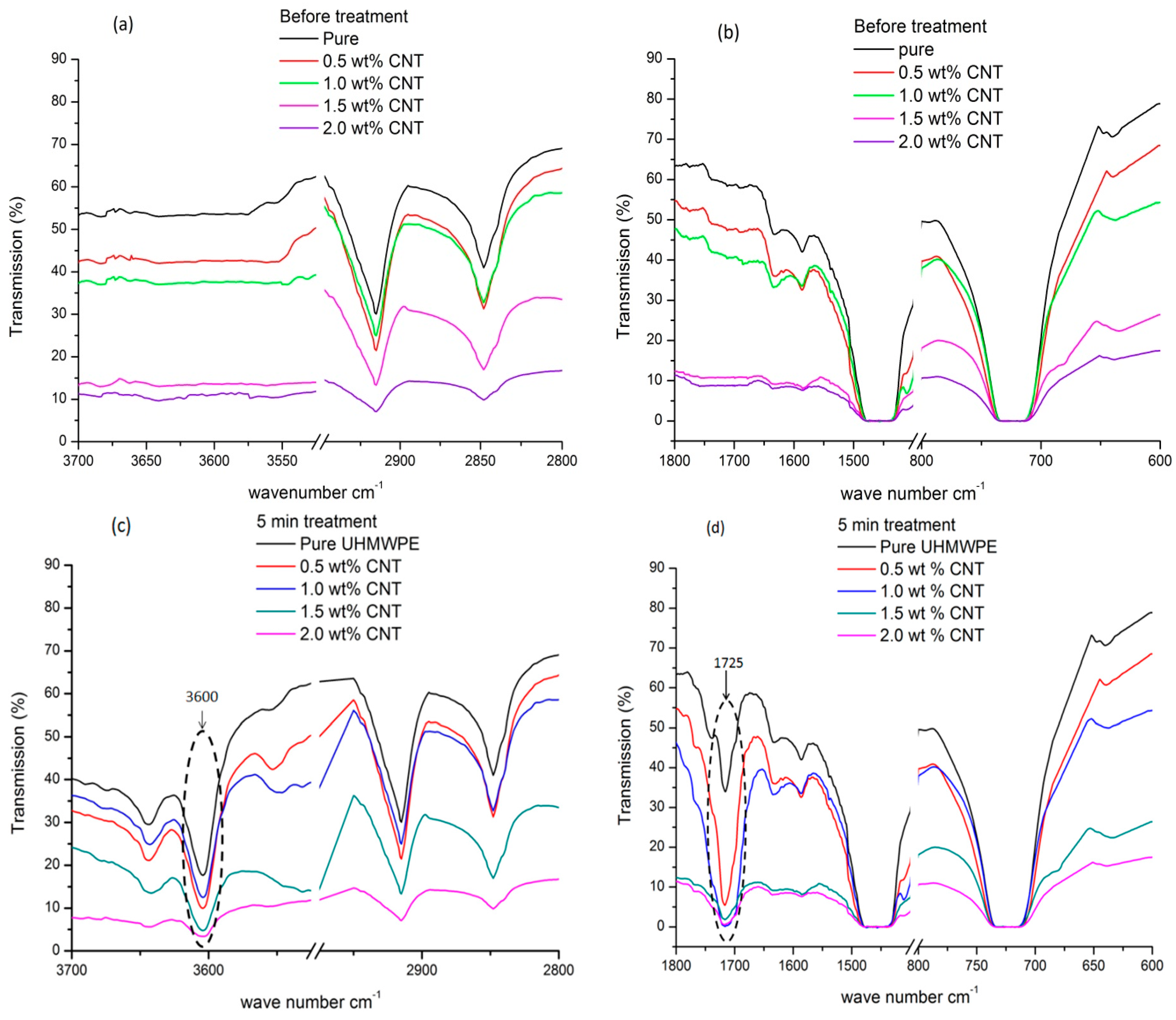 Polymers 08 00295 g003