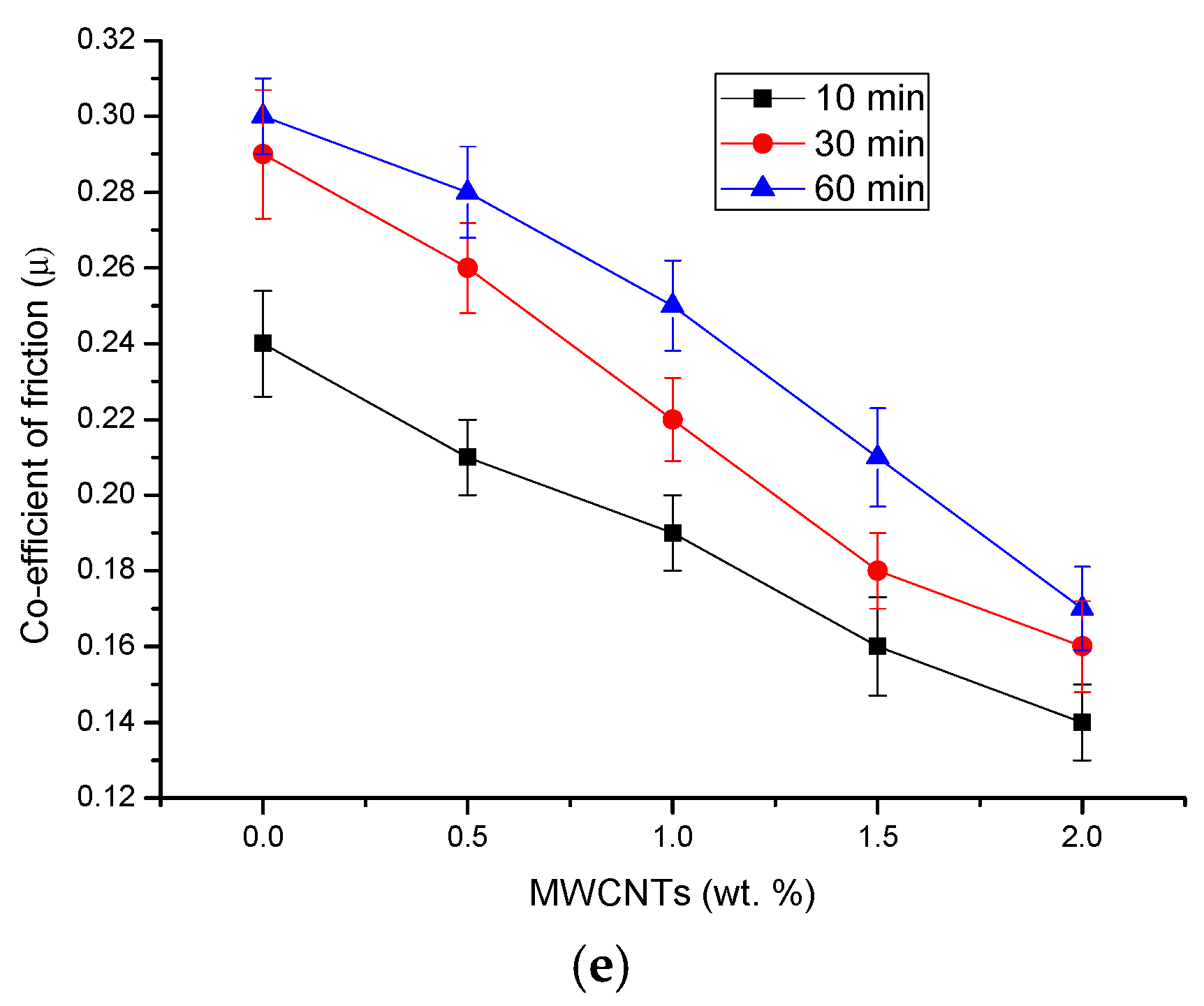 Polymers 08 00295 g004b