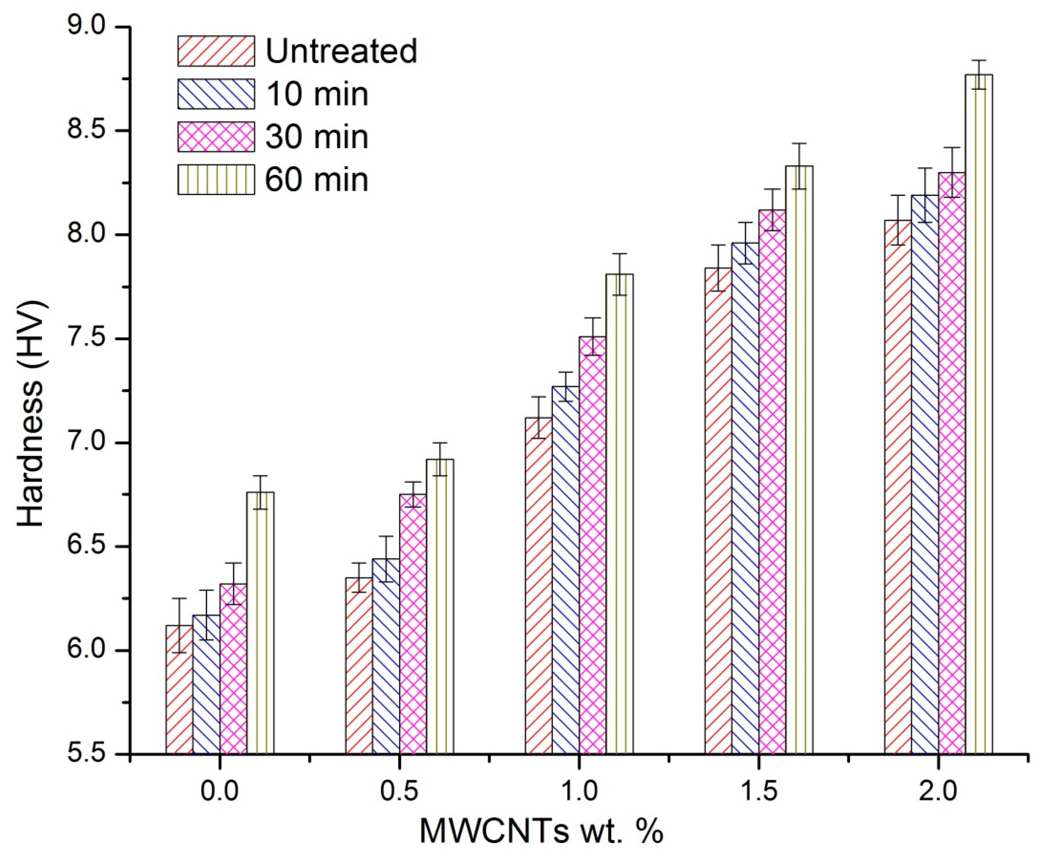 Polymers 08 00295 g008