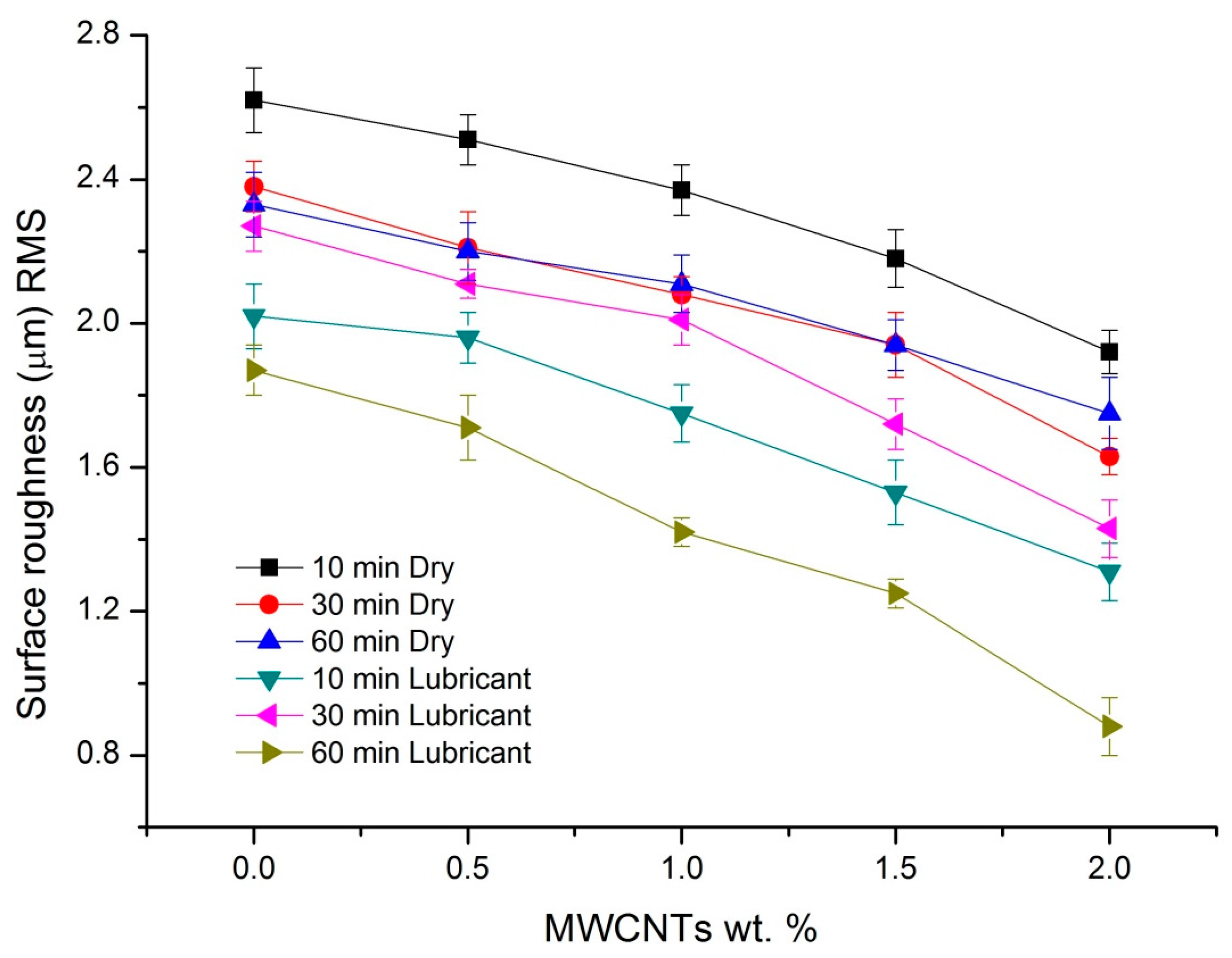 Polymers 08 00295 g009