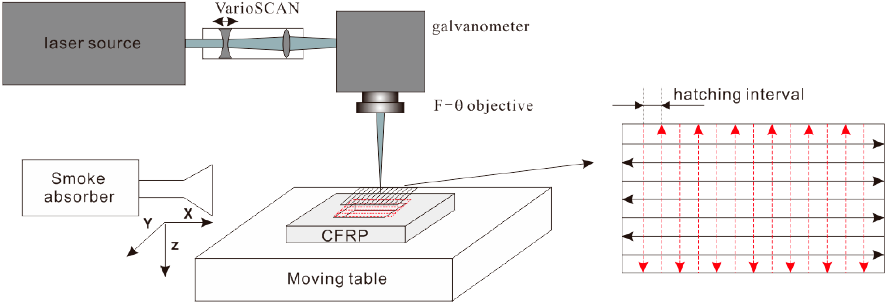 Polymers 08 00299 g001