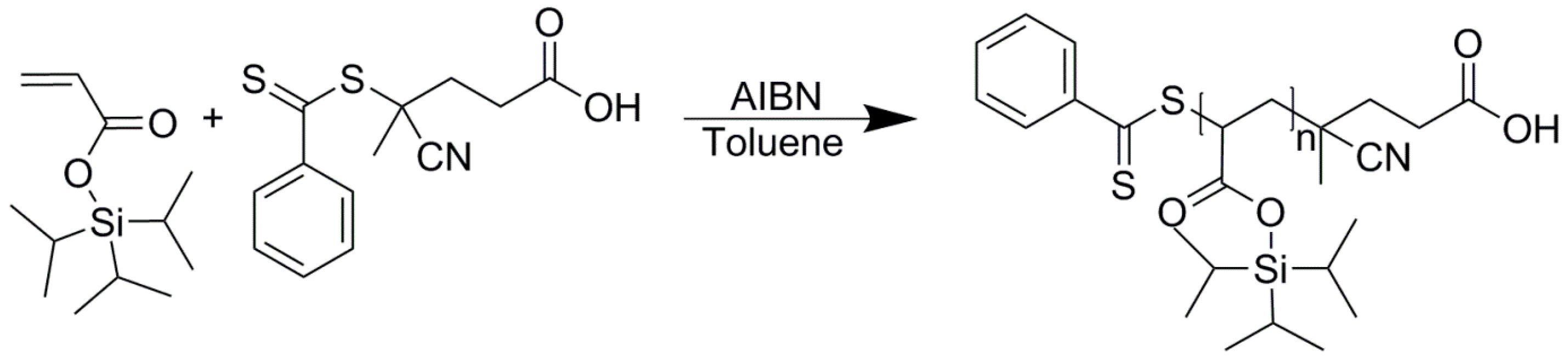 Stabilization of Inverse Miniemulsions by Silyl-Protected