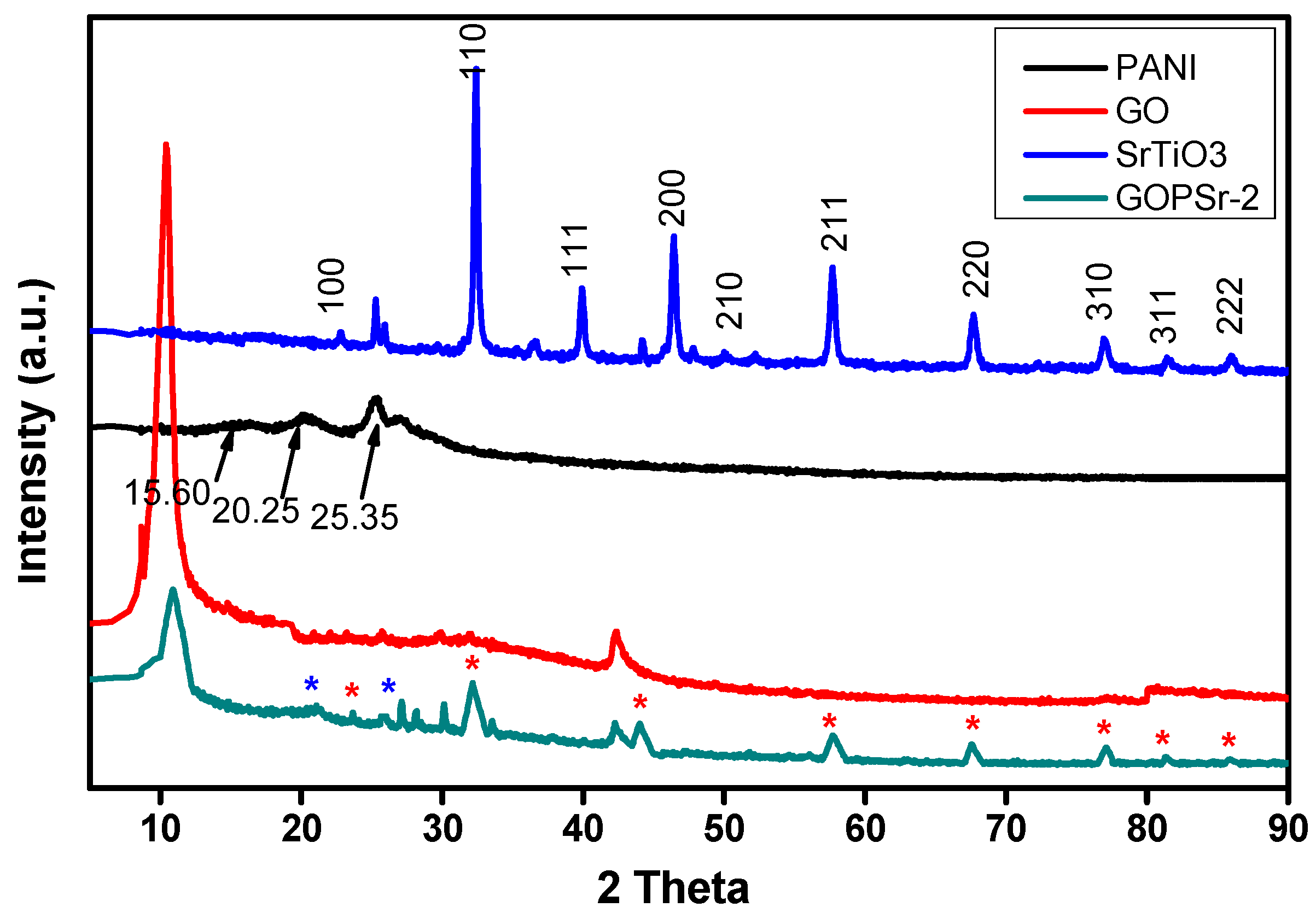 Polymers 08 00305 g004