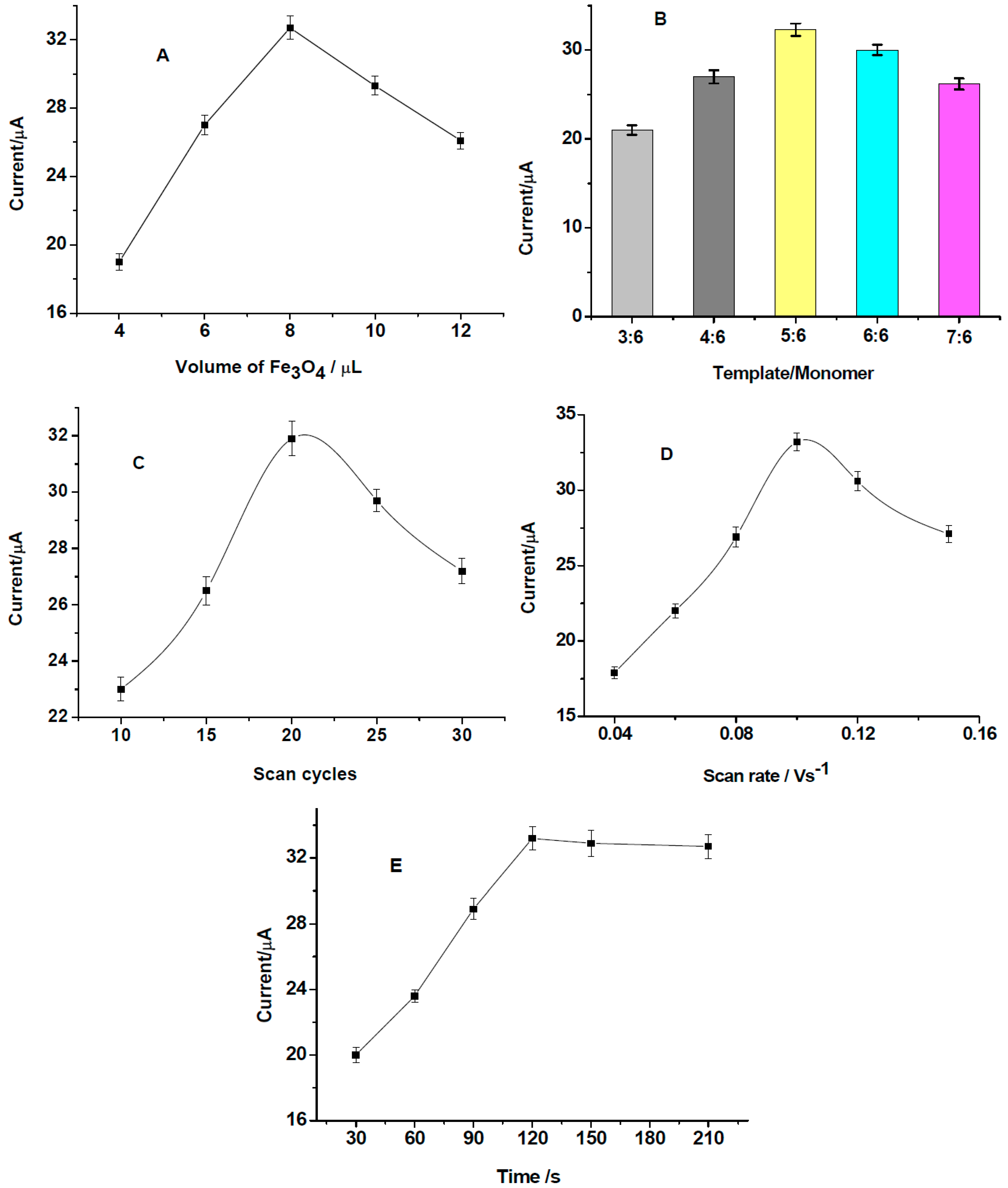 Polymers 08 00309 g004
