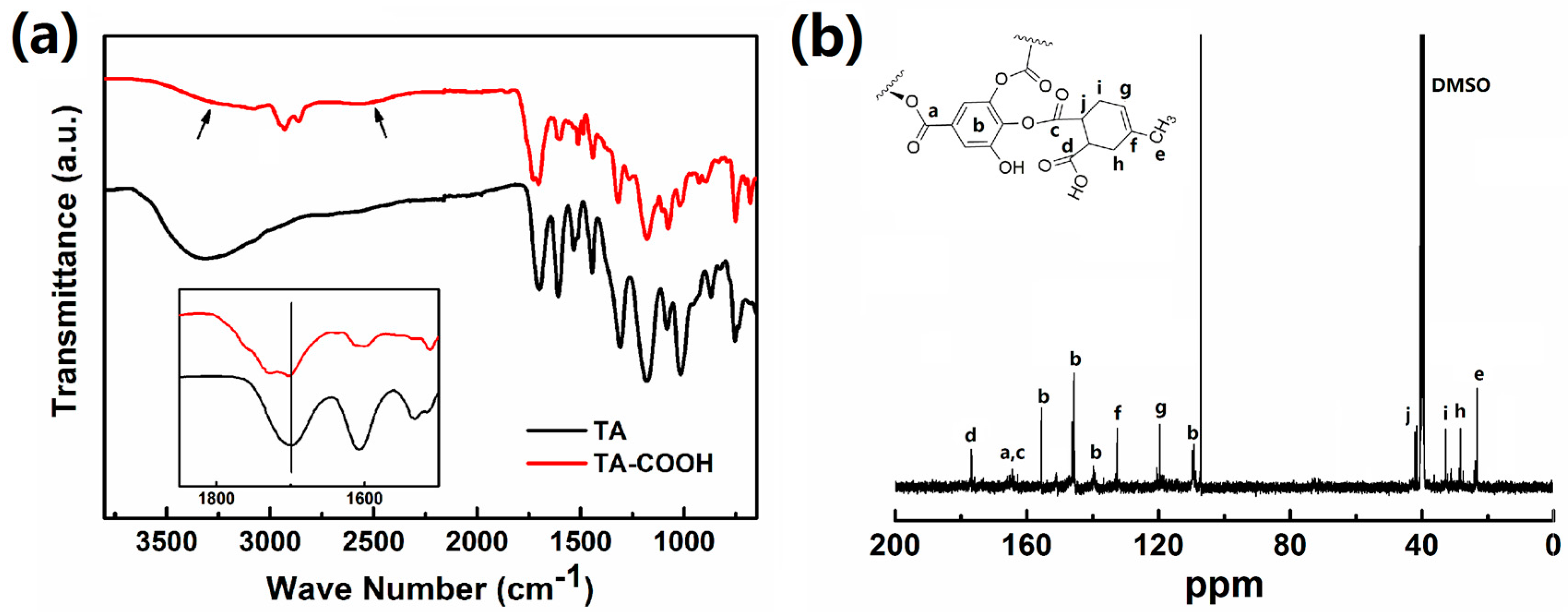 Polymers 08 00314 g001 550
