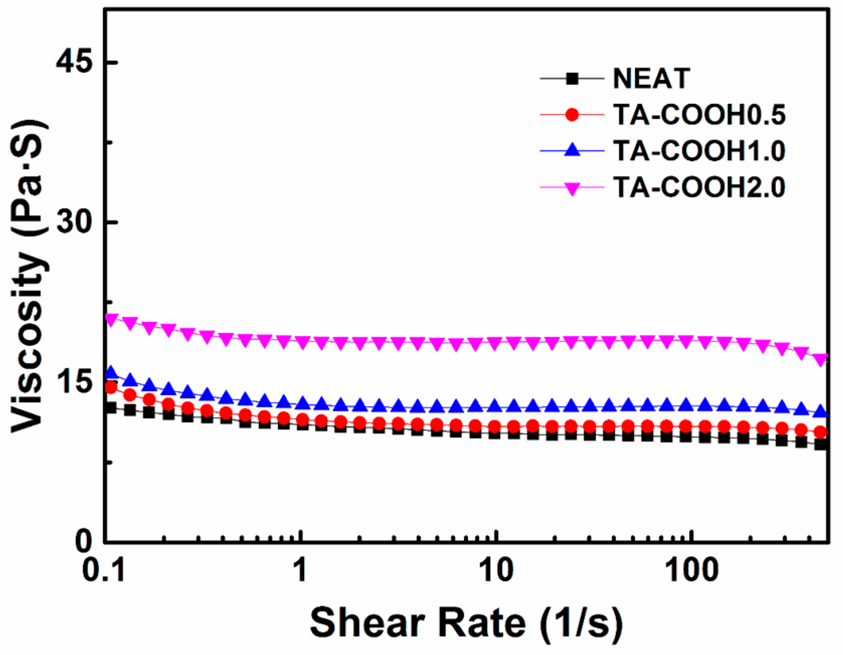 Polymers 08 00314 g002 550