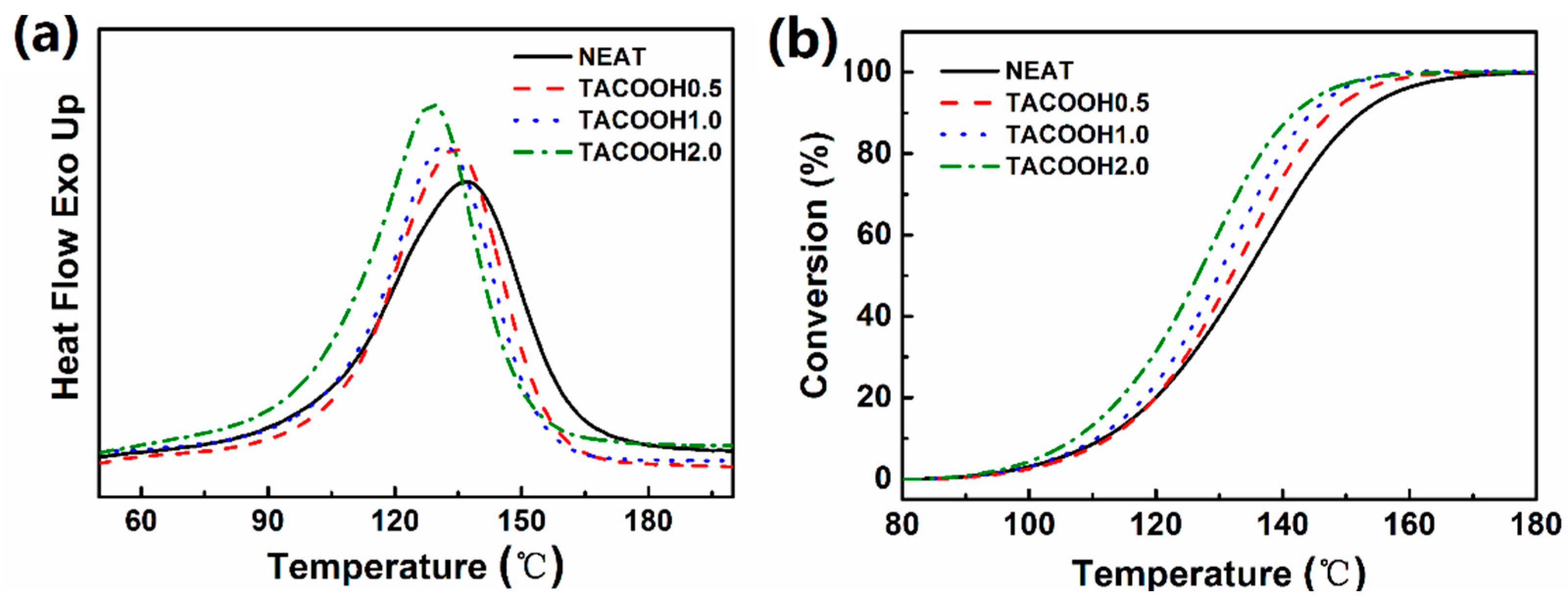 Polymers 08 00314 g003 550