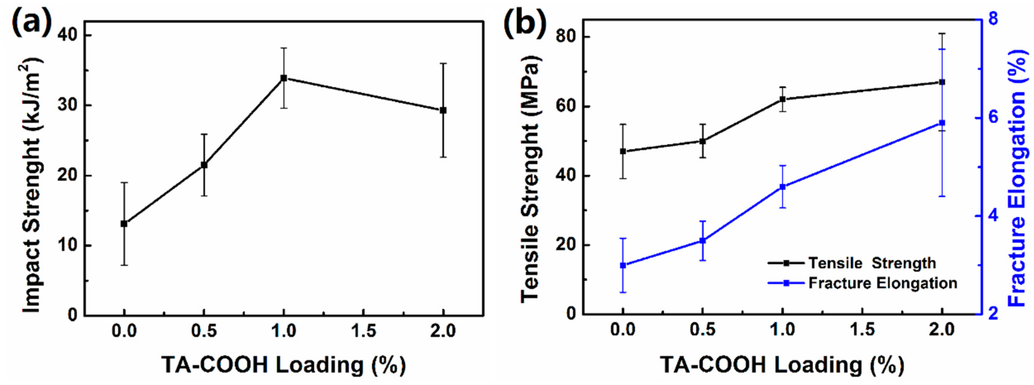 Polymers 08 00314 g005 550