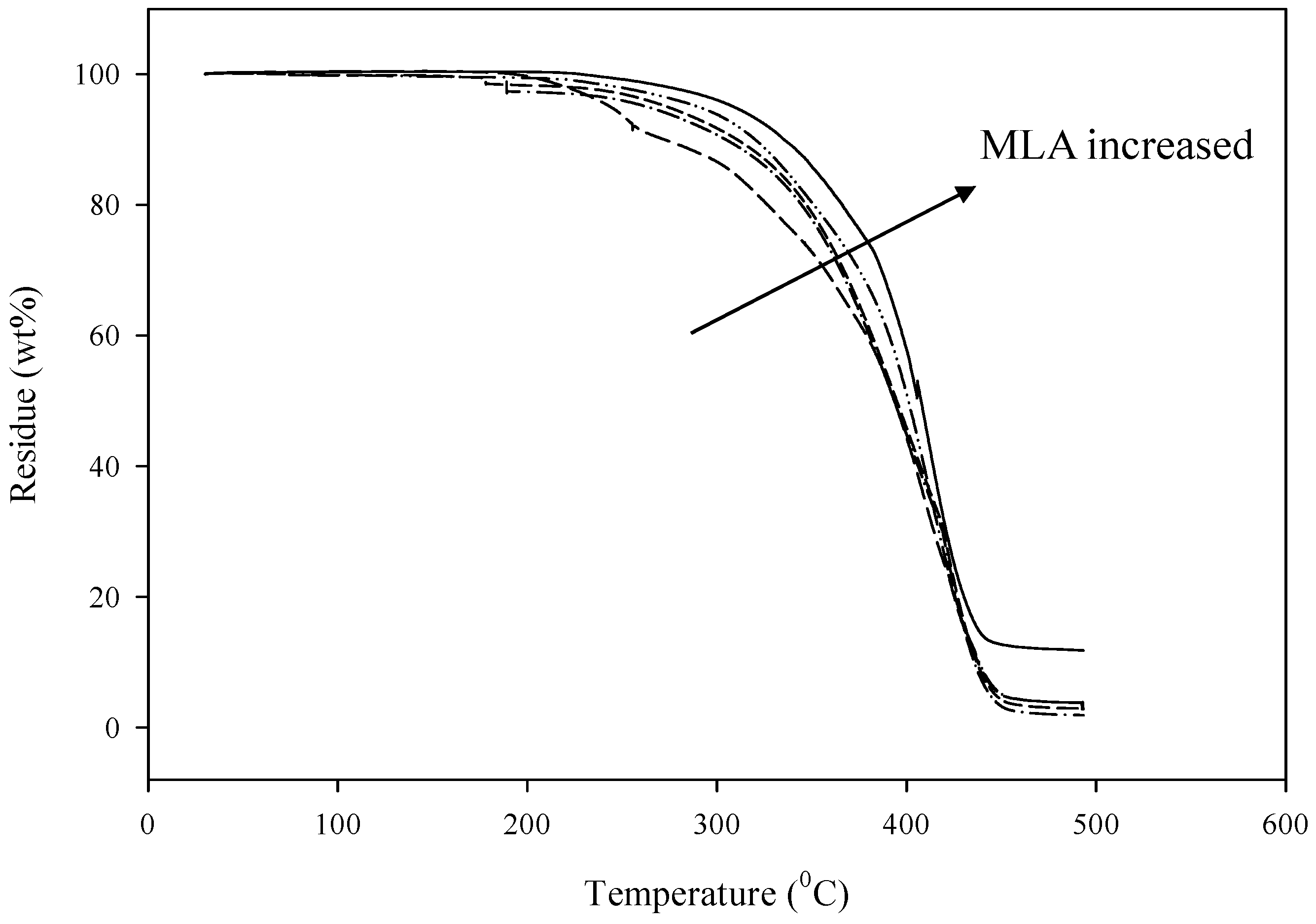 Polymers 08 00318 g002 1024