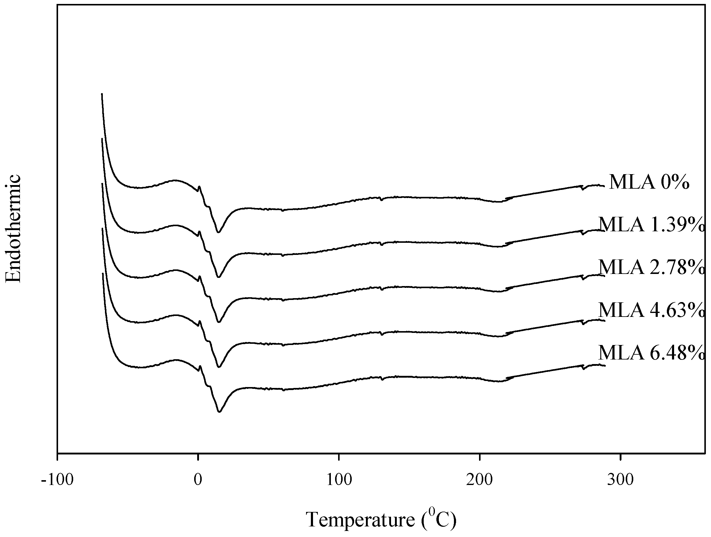 Polymers 08 00318 g003 1024