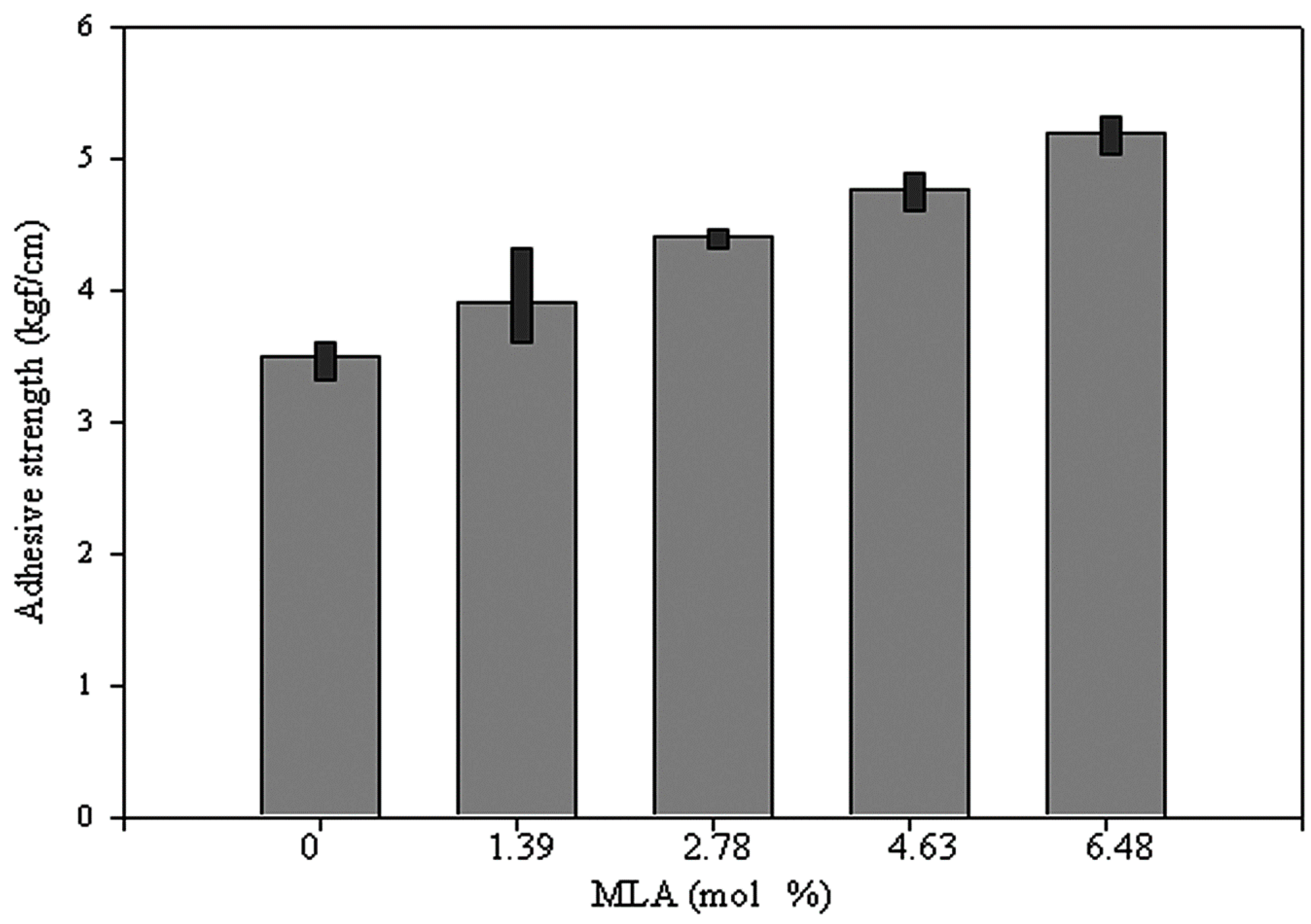 Polymers 08 00318 g004 1024