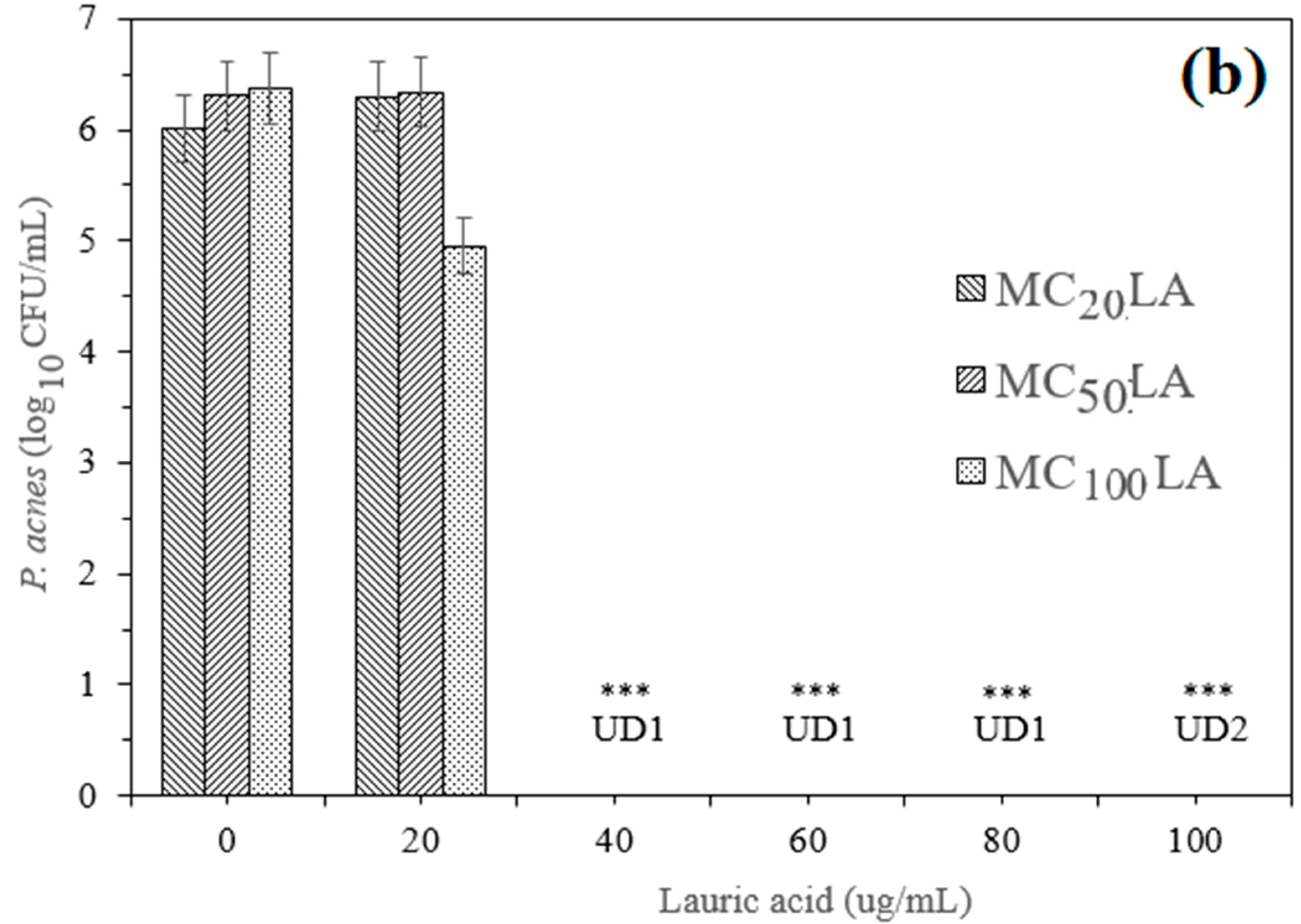 Polymers 08 00321 g007b