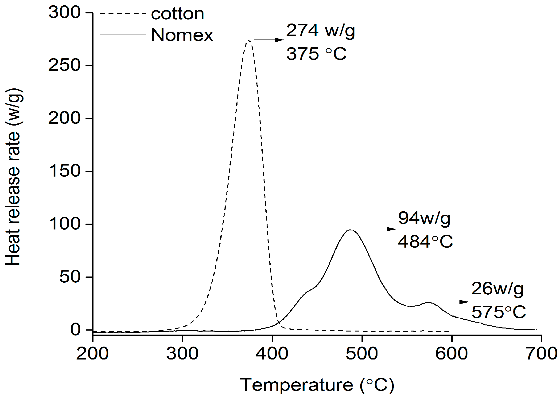 Polymers 08 00327 g001 1024