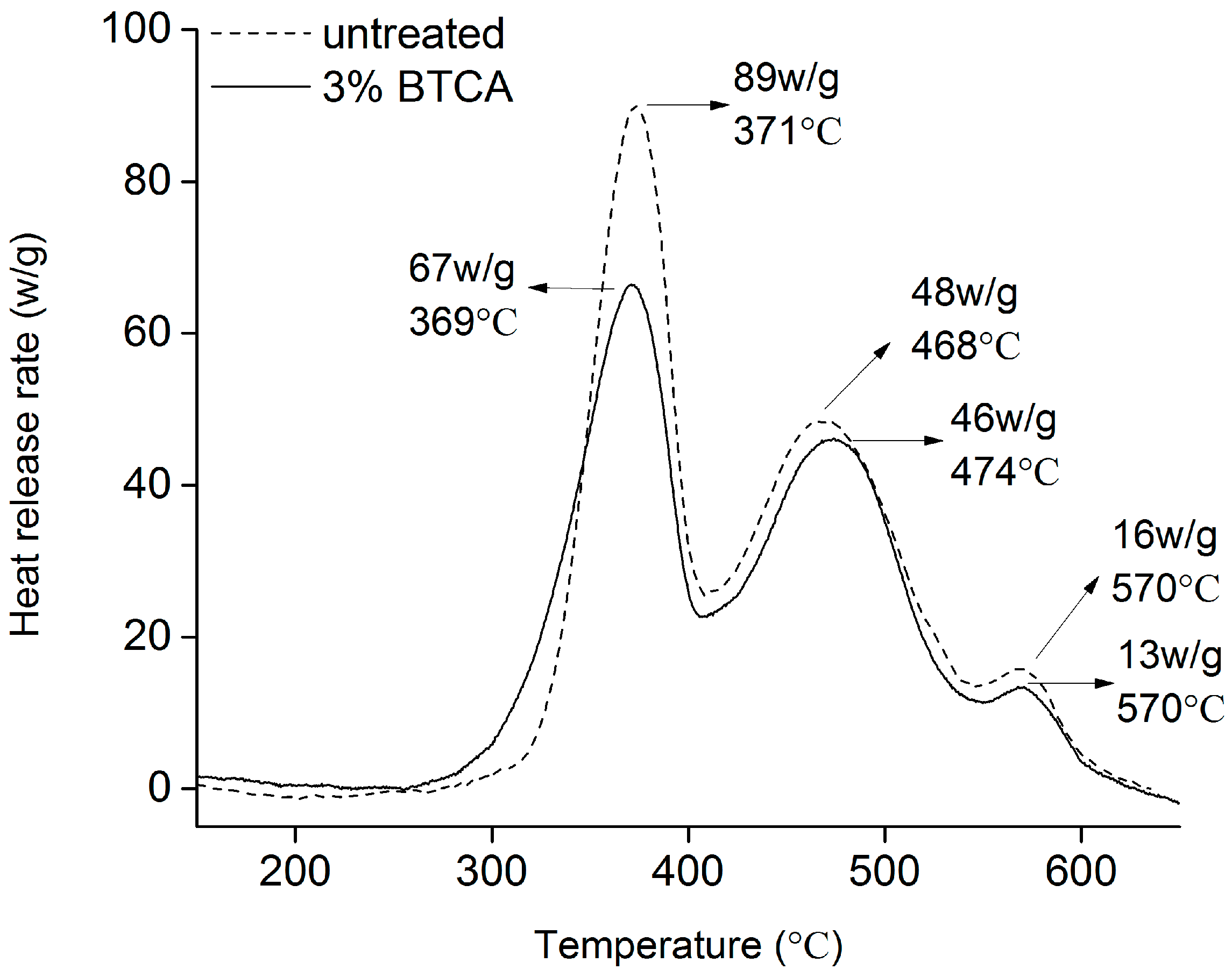 Polymers 08 00327 g002 1024