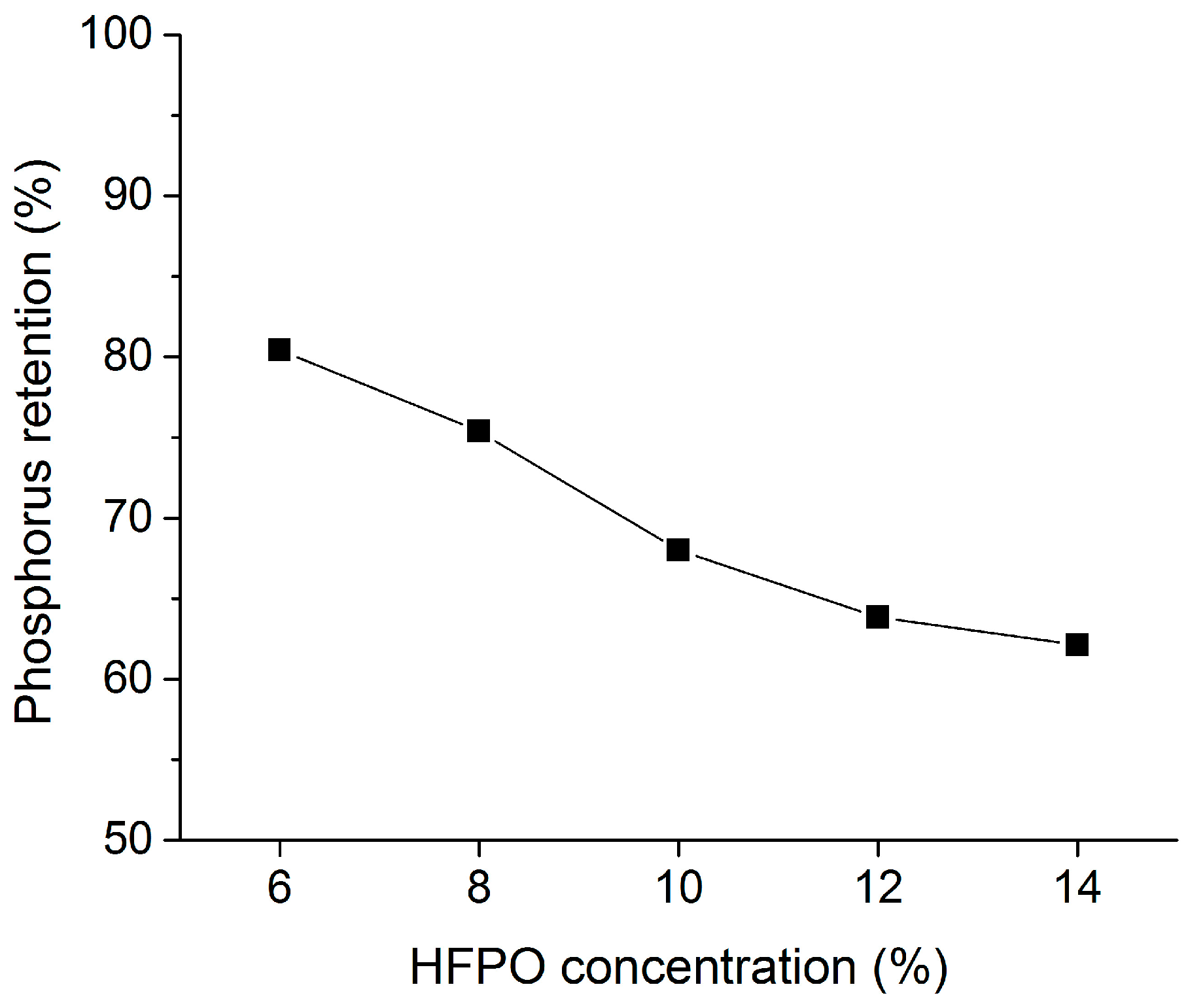 Polymers 08 00327 g003 1024