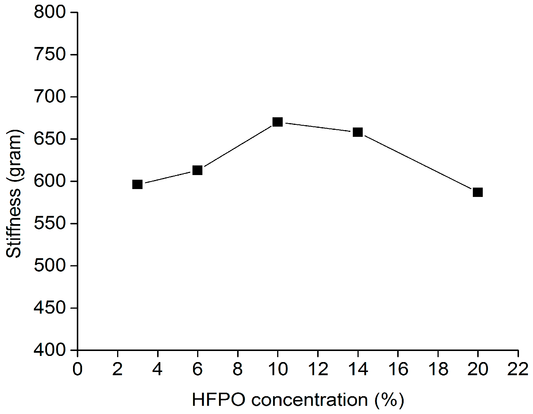 Polymers 08 00327 g004 1024