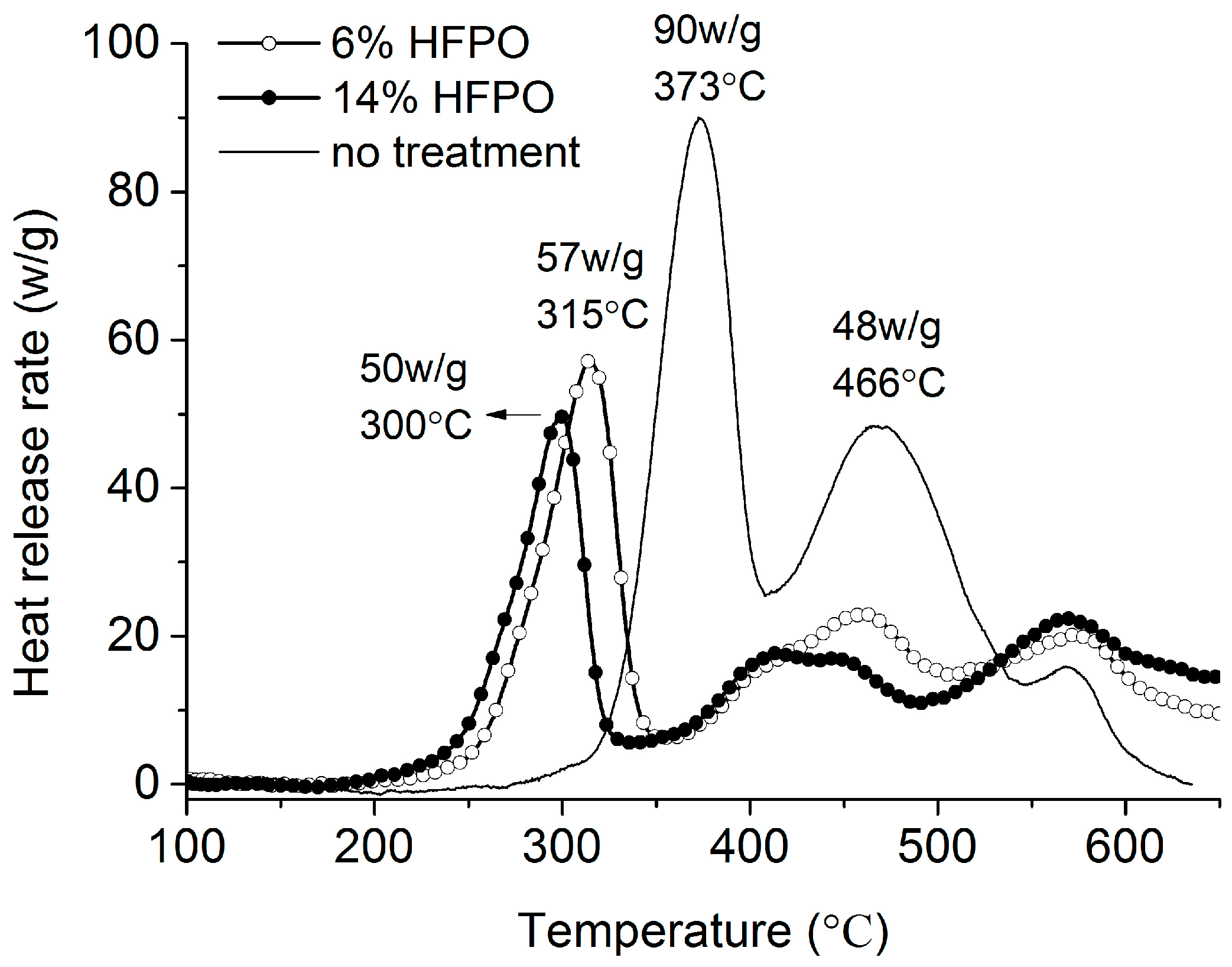 Polymers 08 00327 g005 1024