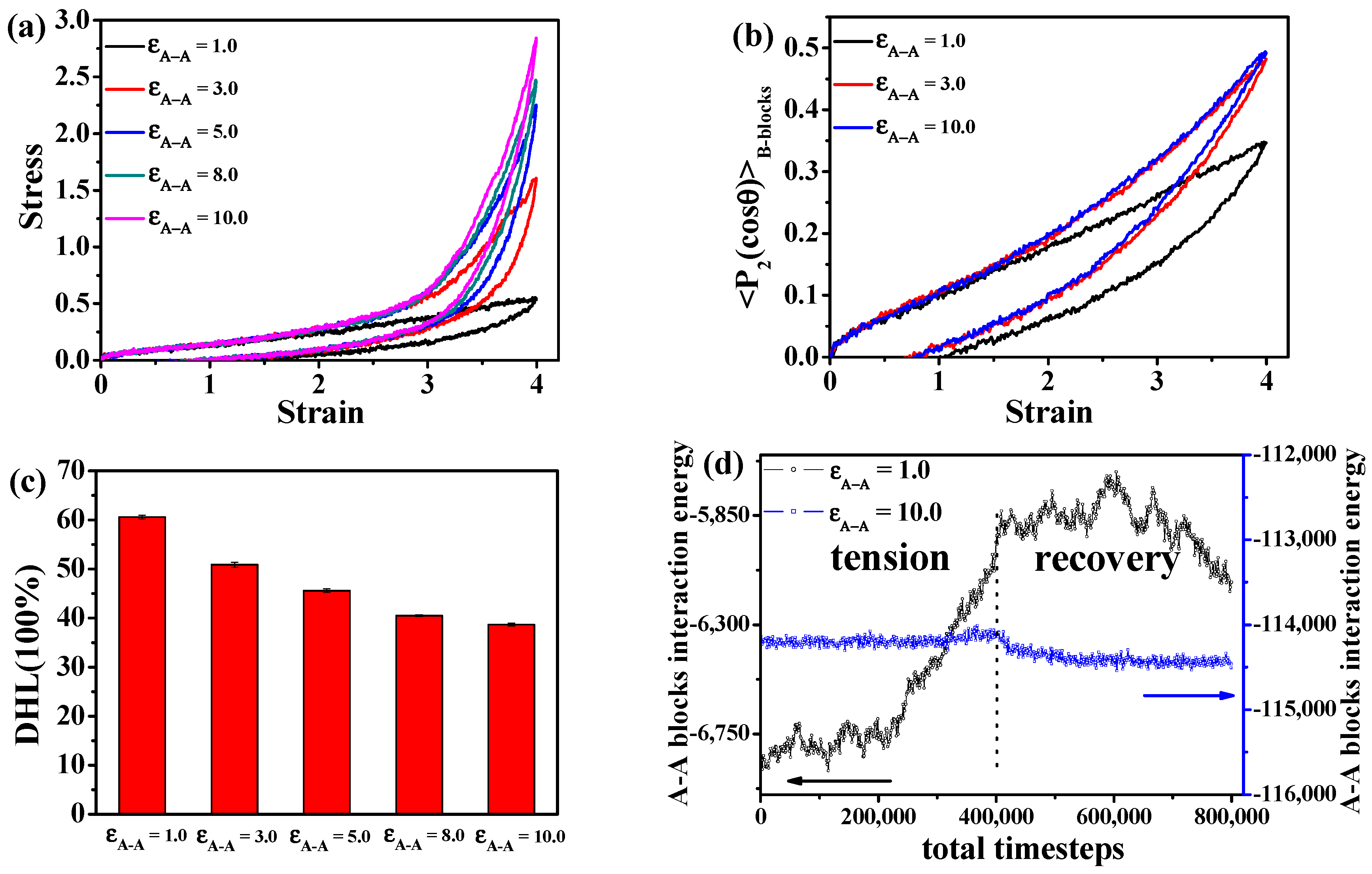 Polymers 08 00335 g006