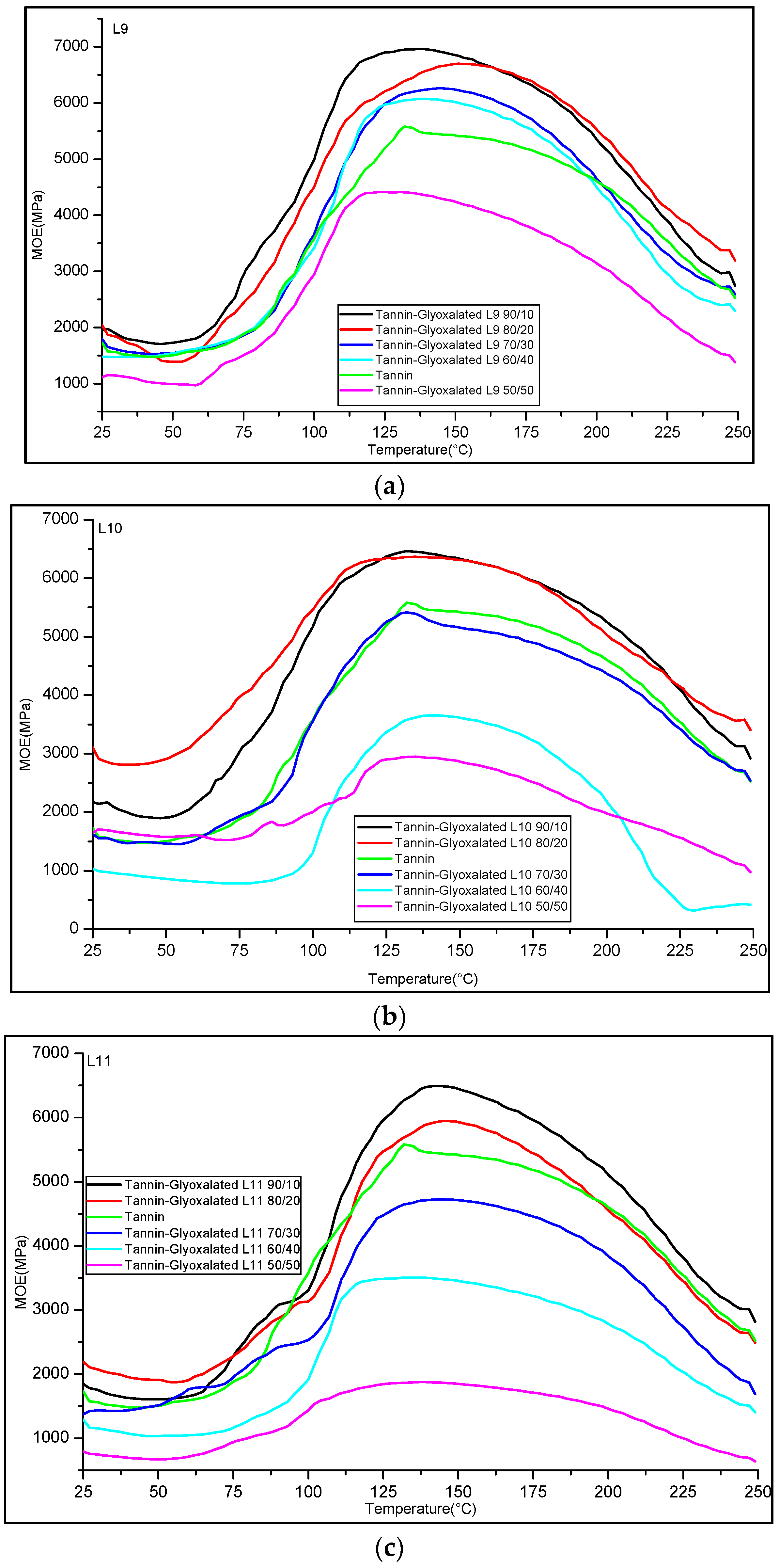 Polymers 08 00340 g005 1024
