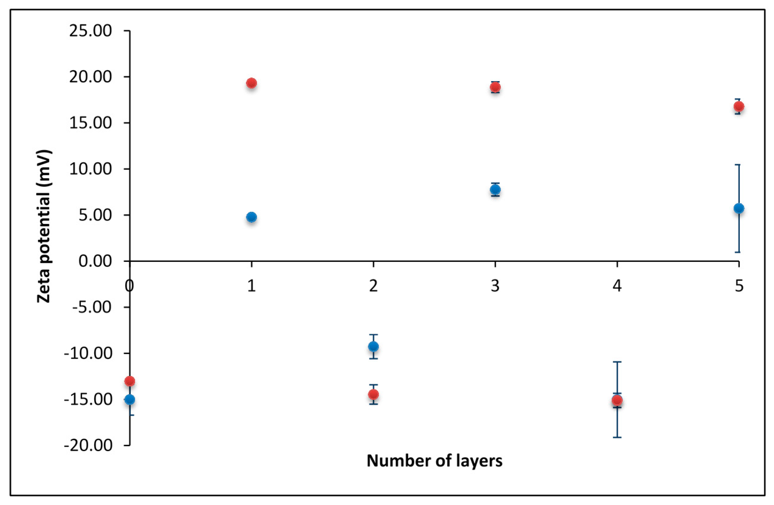 Polymers 08 00345 g002 550