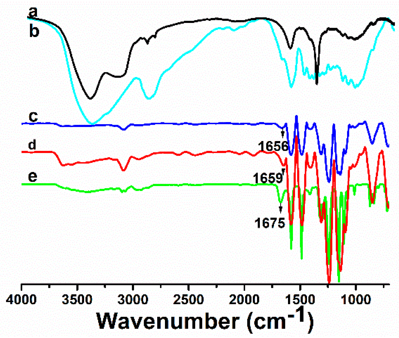 Polymers 08 00349 g006 550