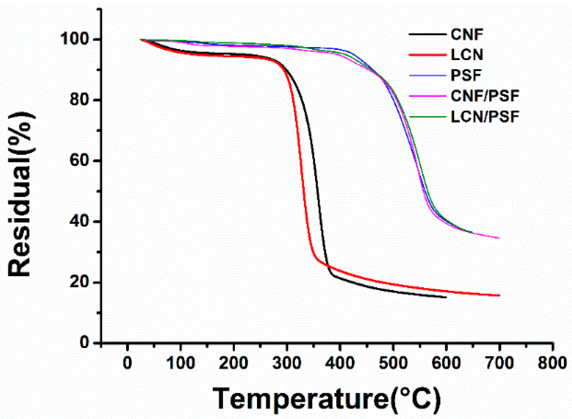 Polymers 08 00349 g008 550