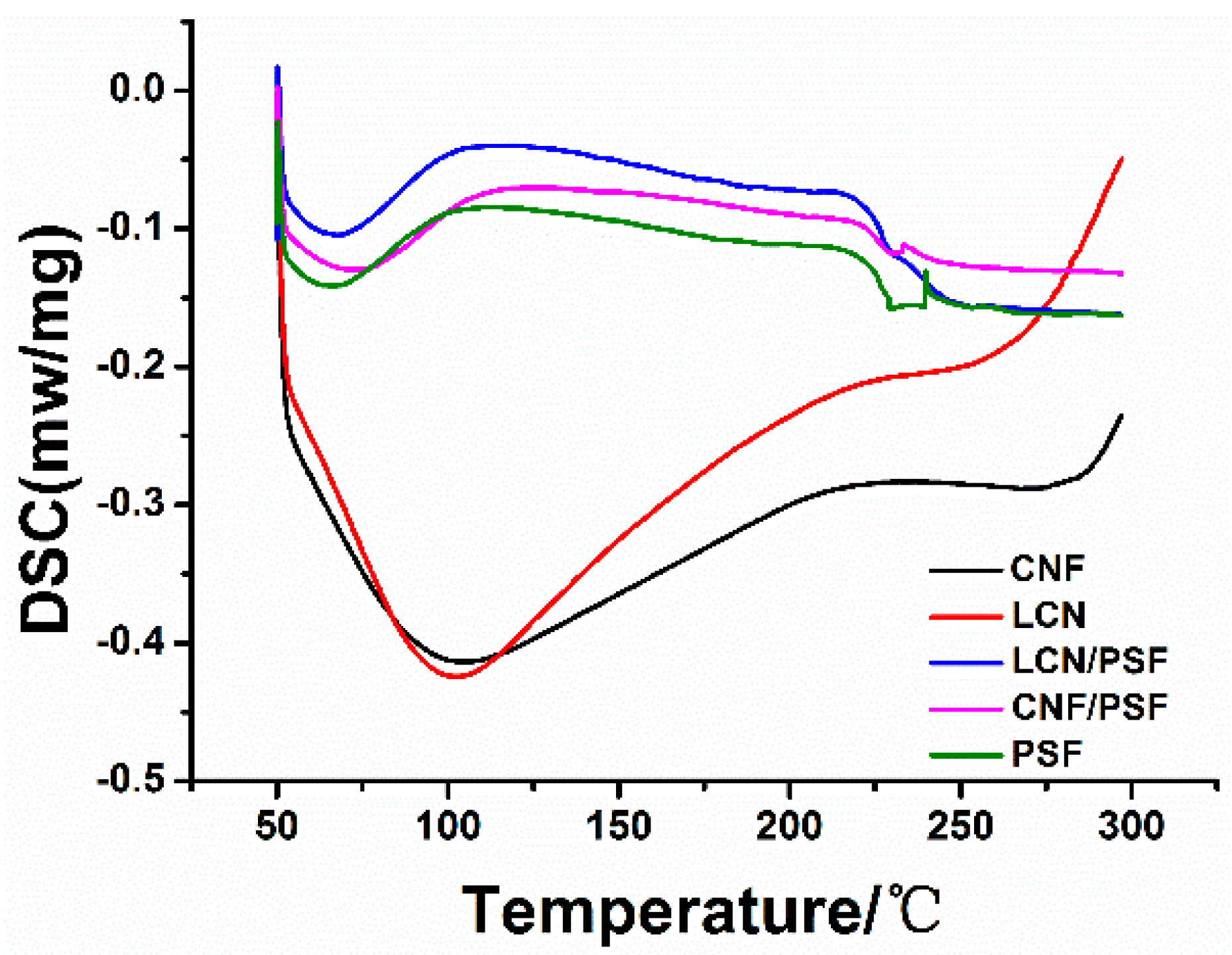 Polymers 08 00349 g009 550