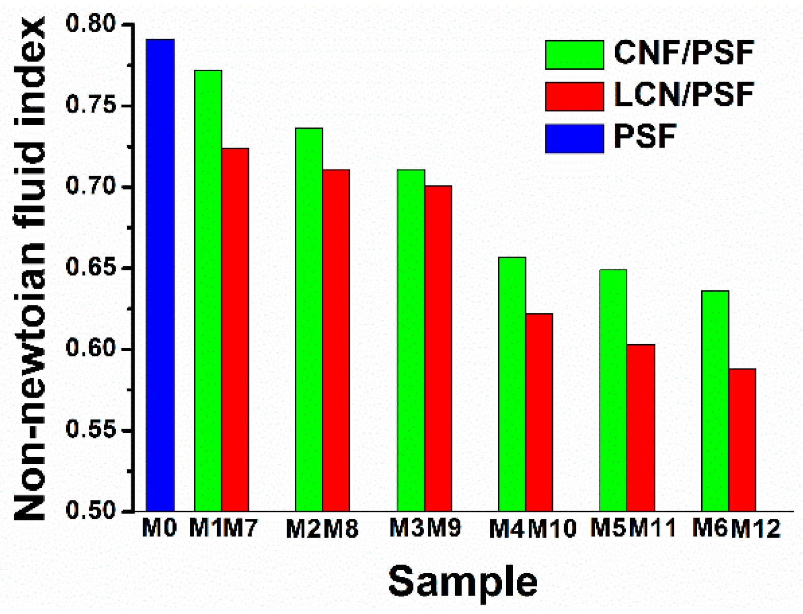 Polymers 08 00349 g010 550