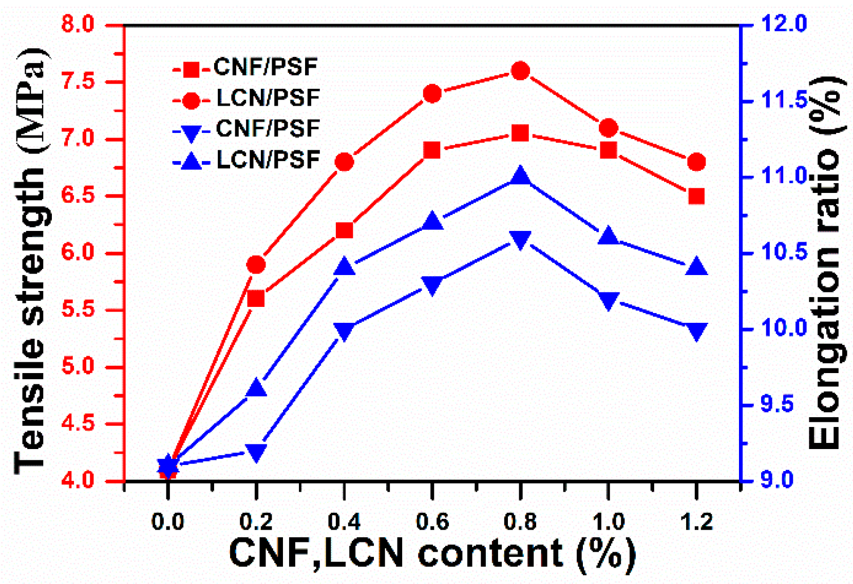 Polymers 08 00349 g012 550