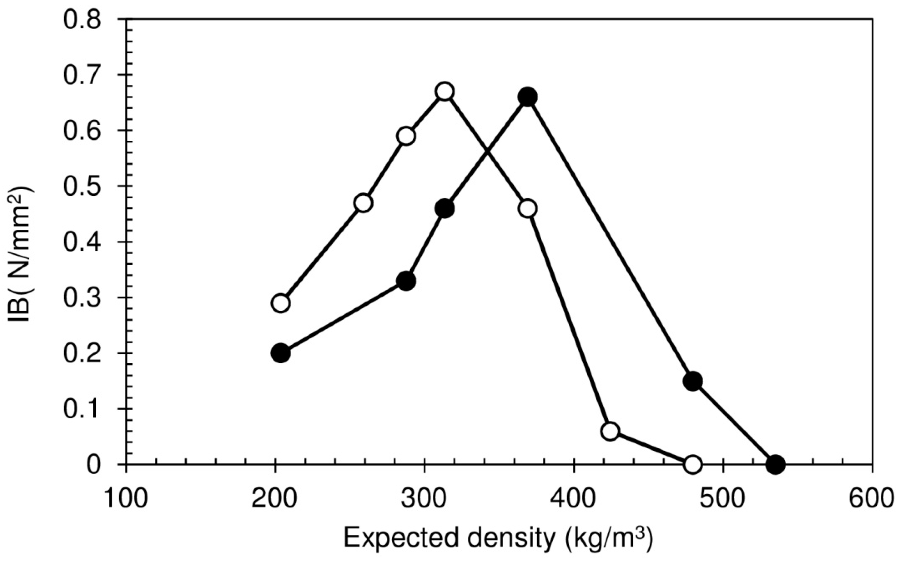 Polymers 08 00354 g007