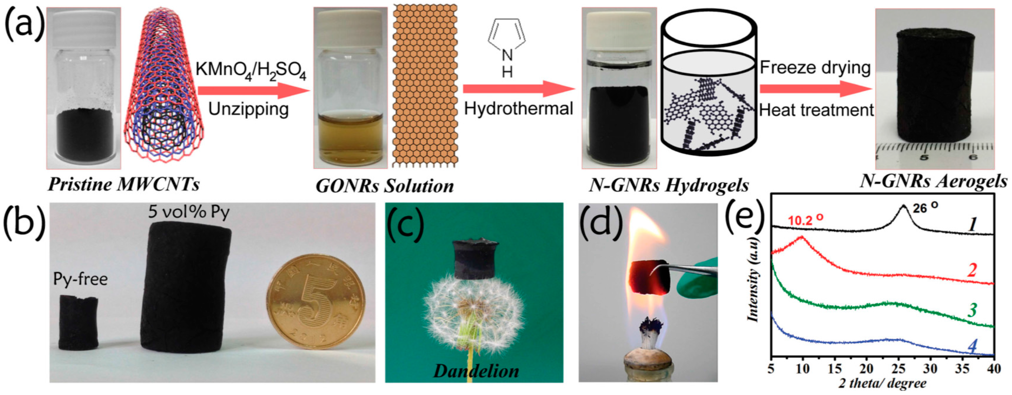 Polymers 08 00366 g005 550