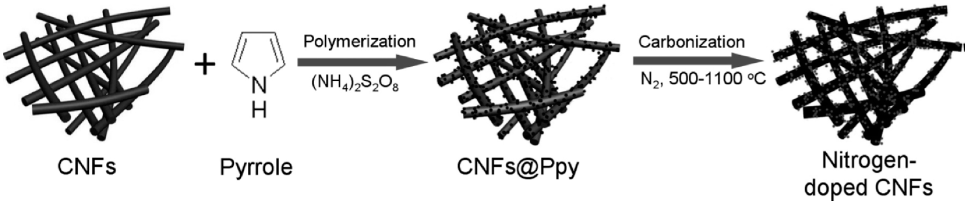 Polymers 08 00366 g006 550