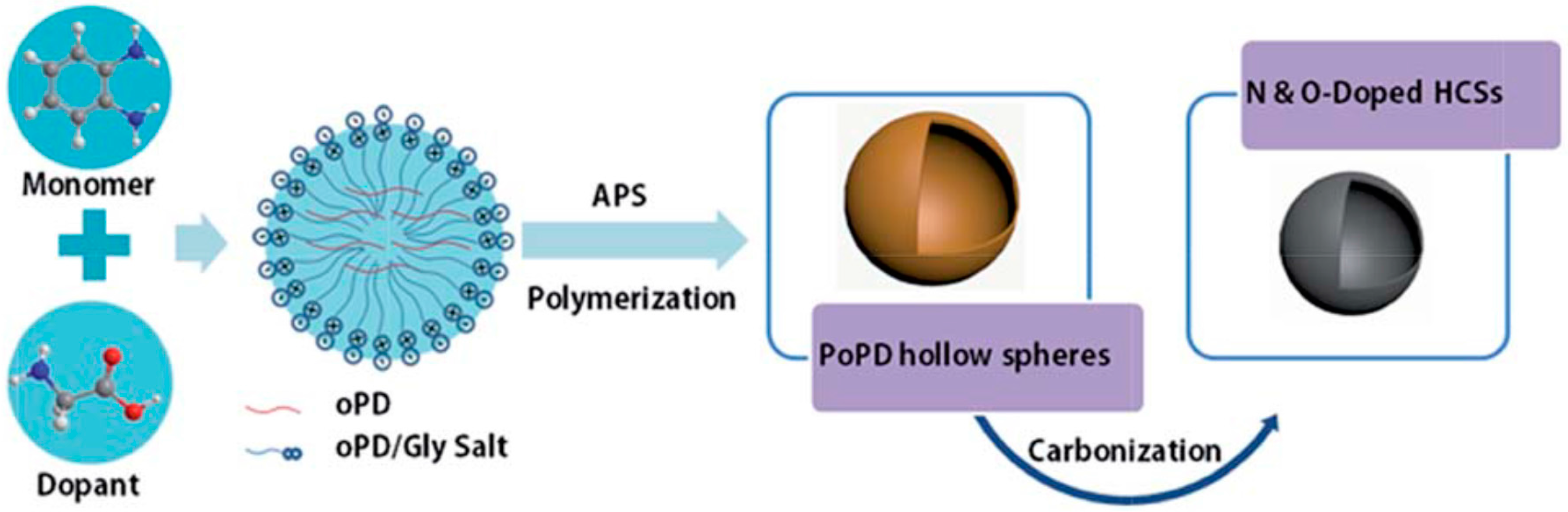 Polymers 08 00366 g007 550