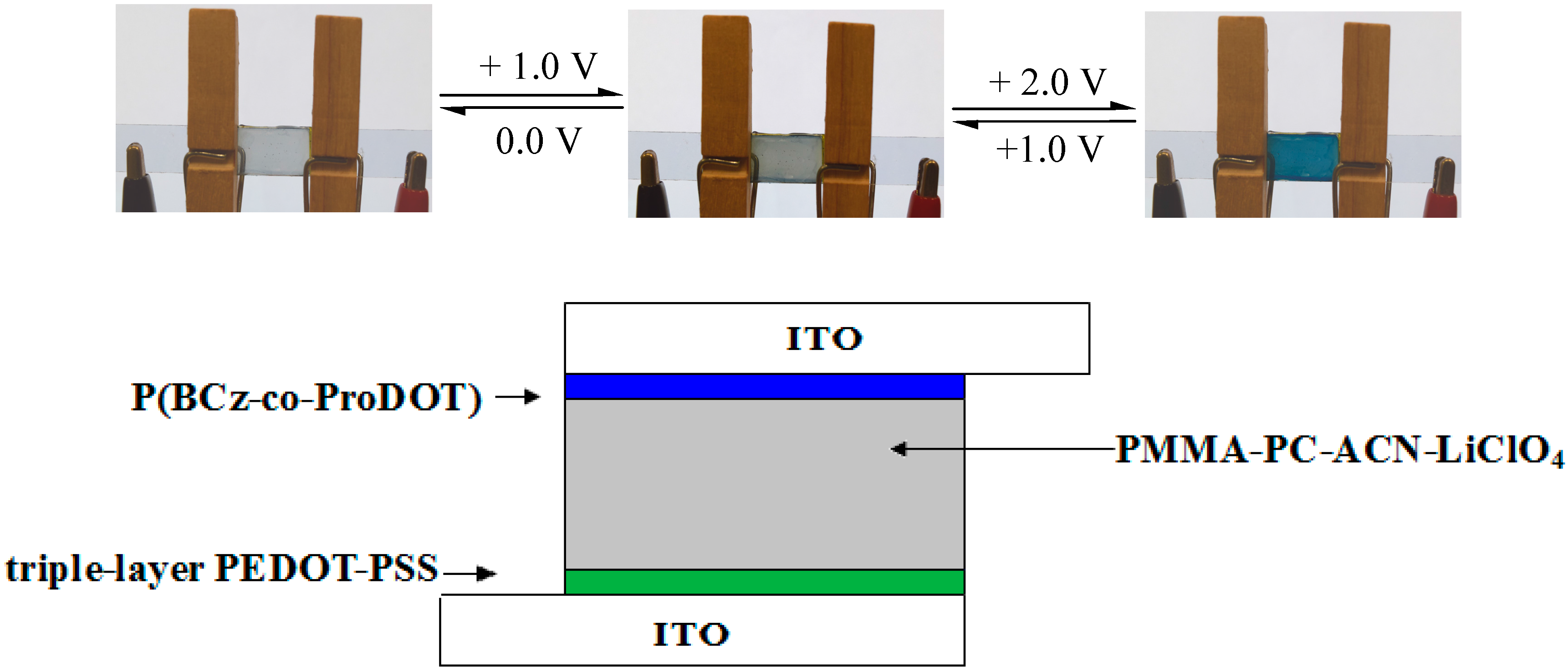 Polymers 08 00368 g001