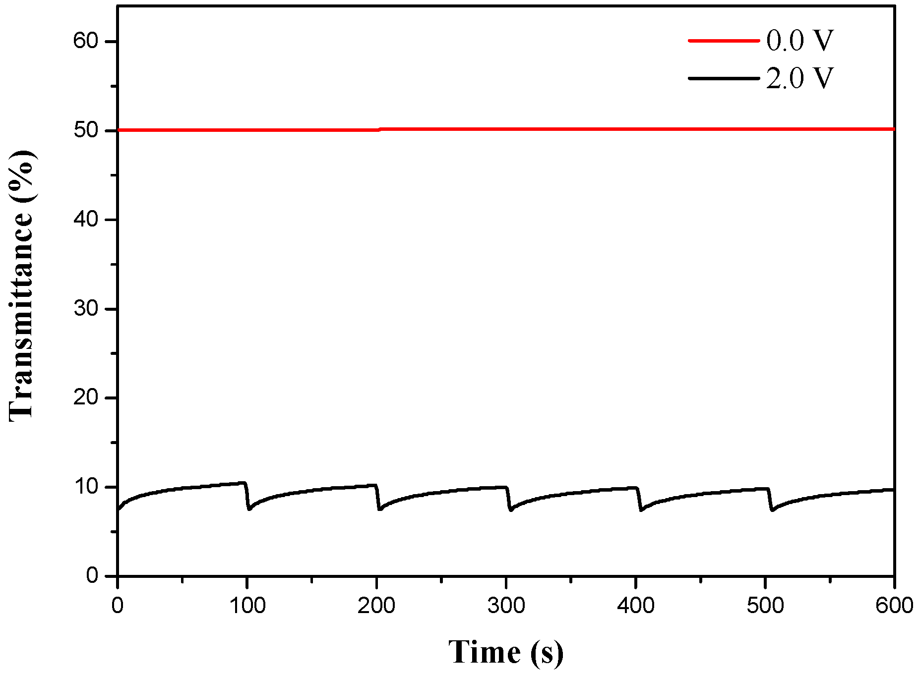 Polymers 08 00368 g010