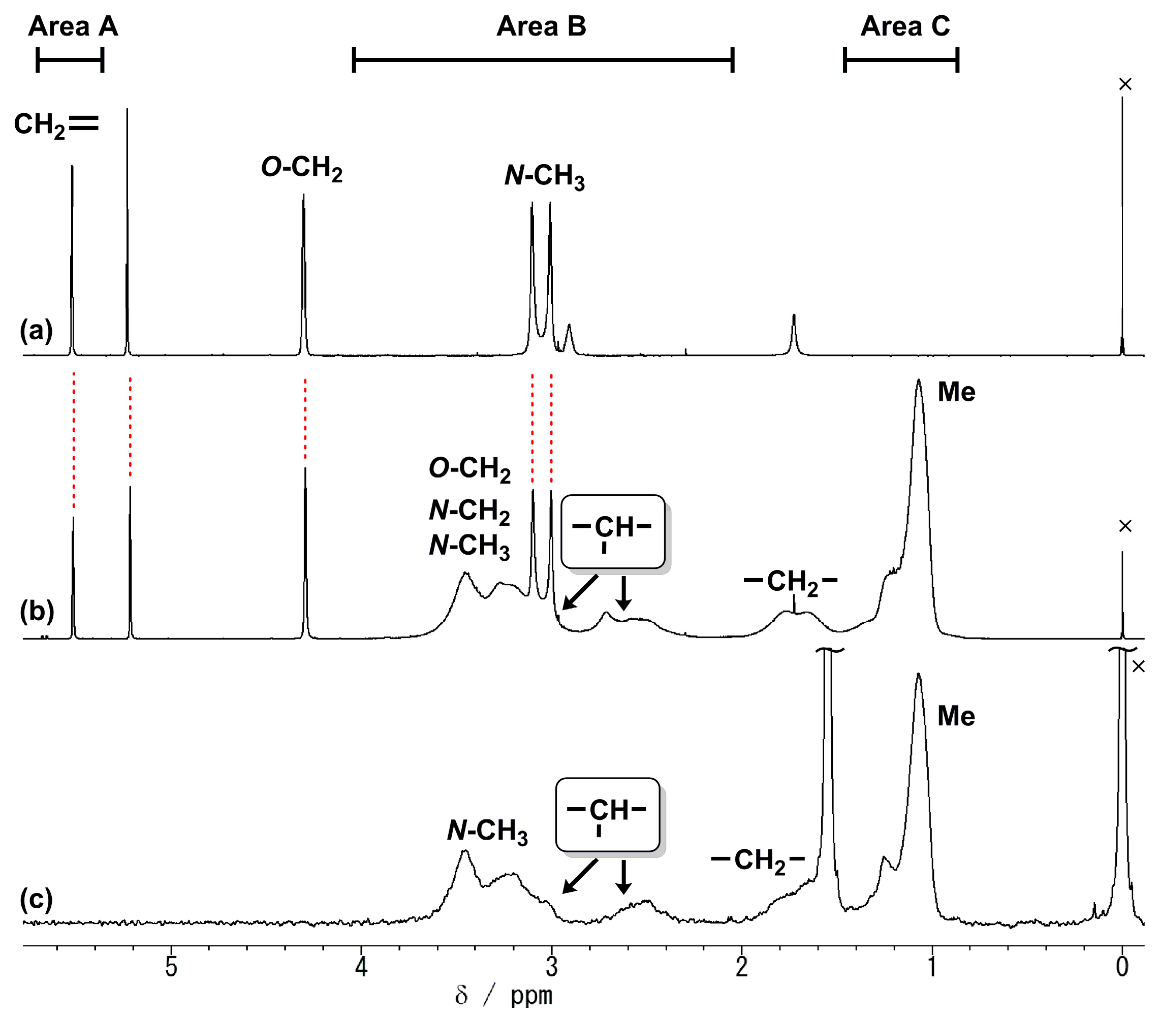 Polymers 08 00374 g002