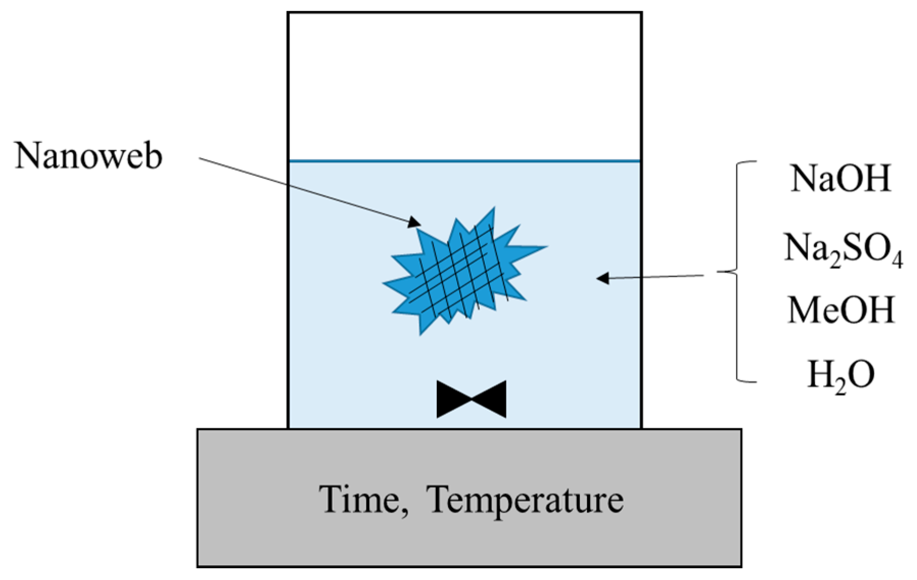 Polymers 08 00376 g001 550