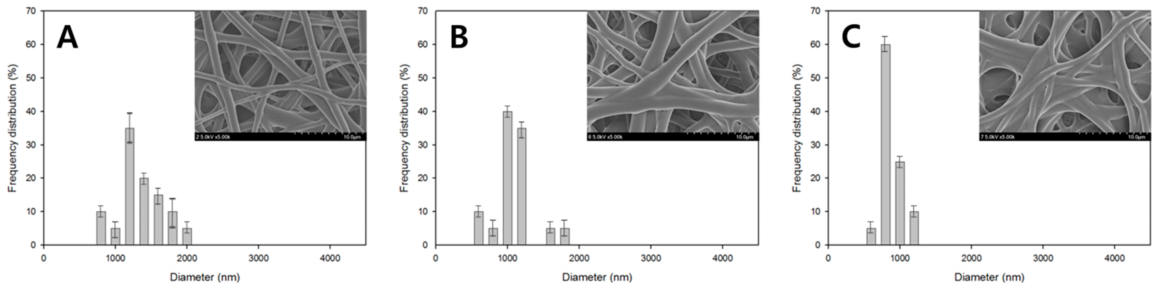 Polymers 08 00376 g005 550