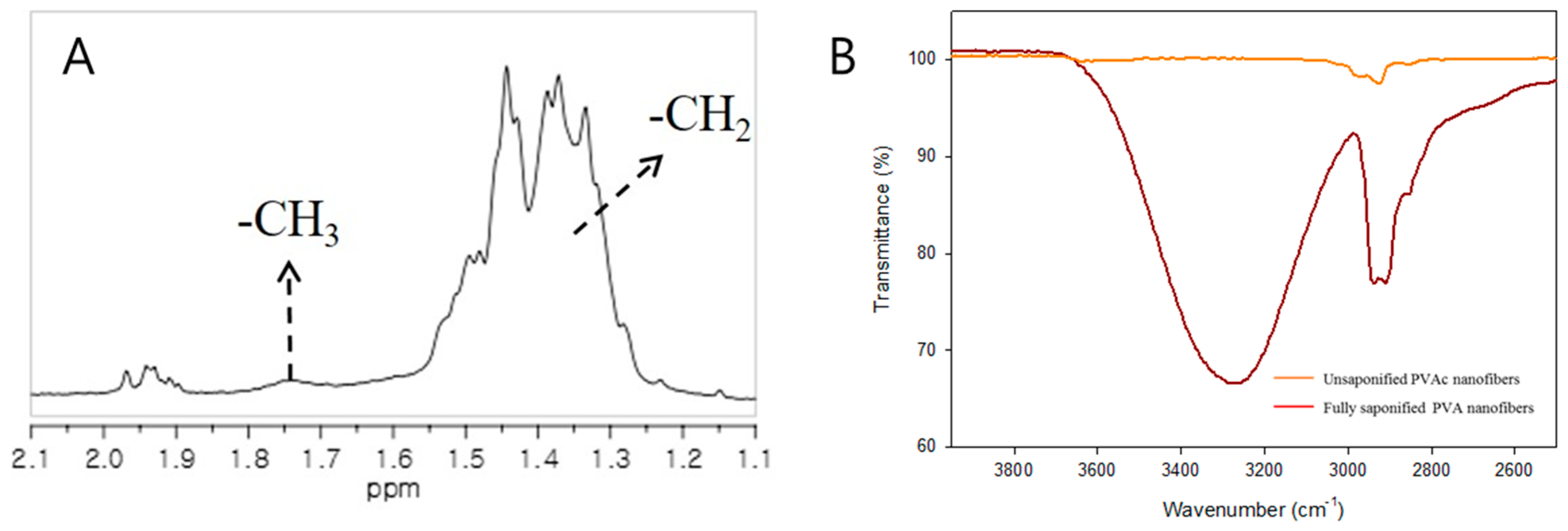 Polymers 08 00376 g010 550