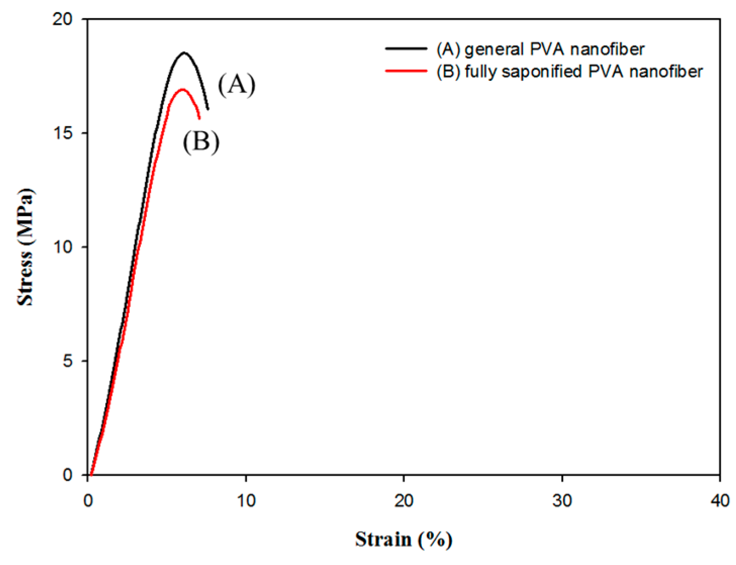 Polymers 08 00376 g011 550
