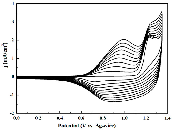 Polymers Free Full Text Low Band Gap Donor Acceptor Type Polymers Containing 2 3 Bis 4 Decyloxy Phenyl Pyrido 4 3 B Pyrazine As Acceptor And Different Thiophene Derivatives As Donors Html