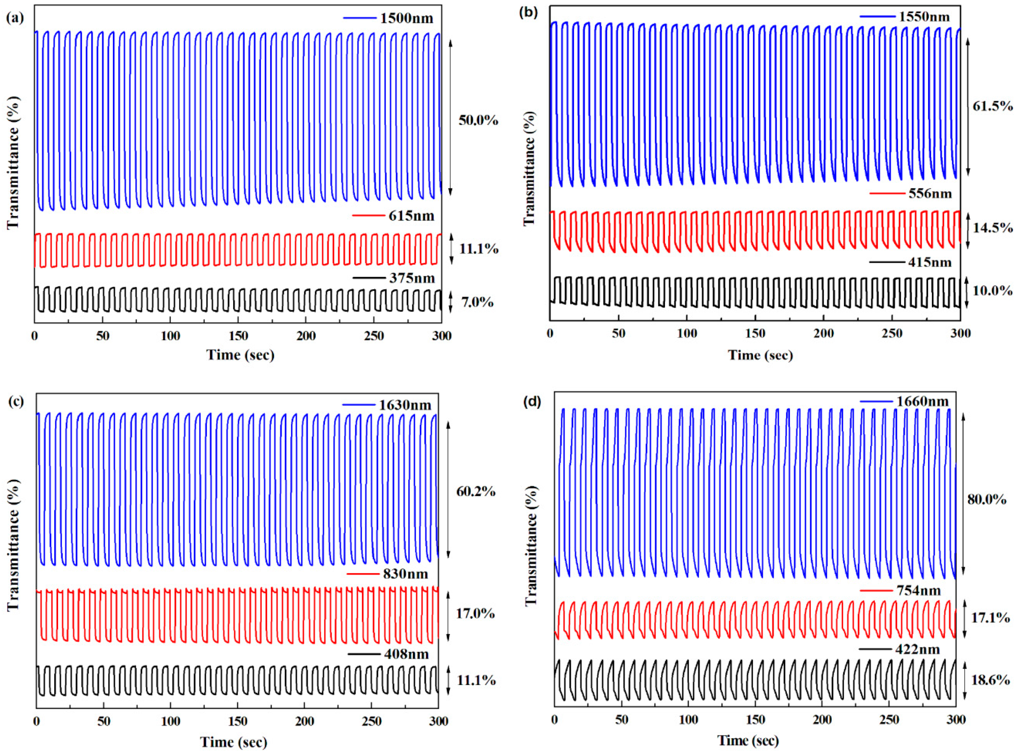 Polymers 08 00377 g010