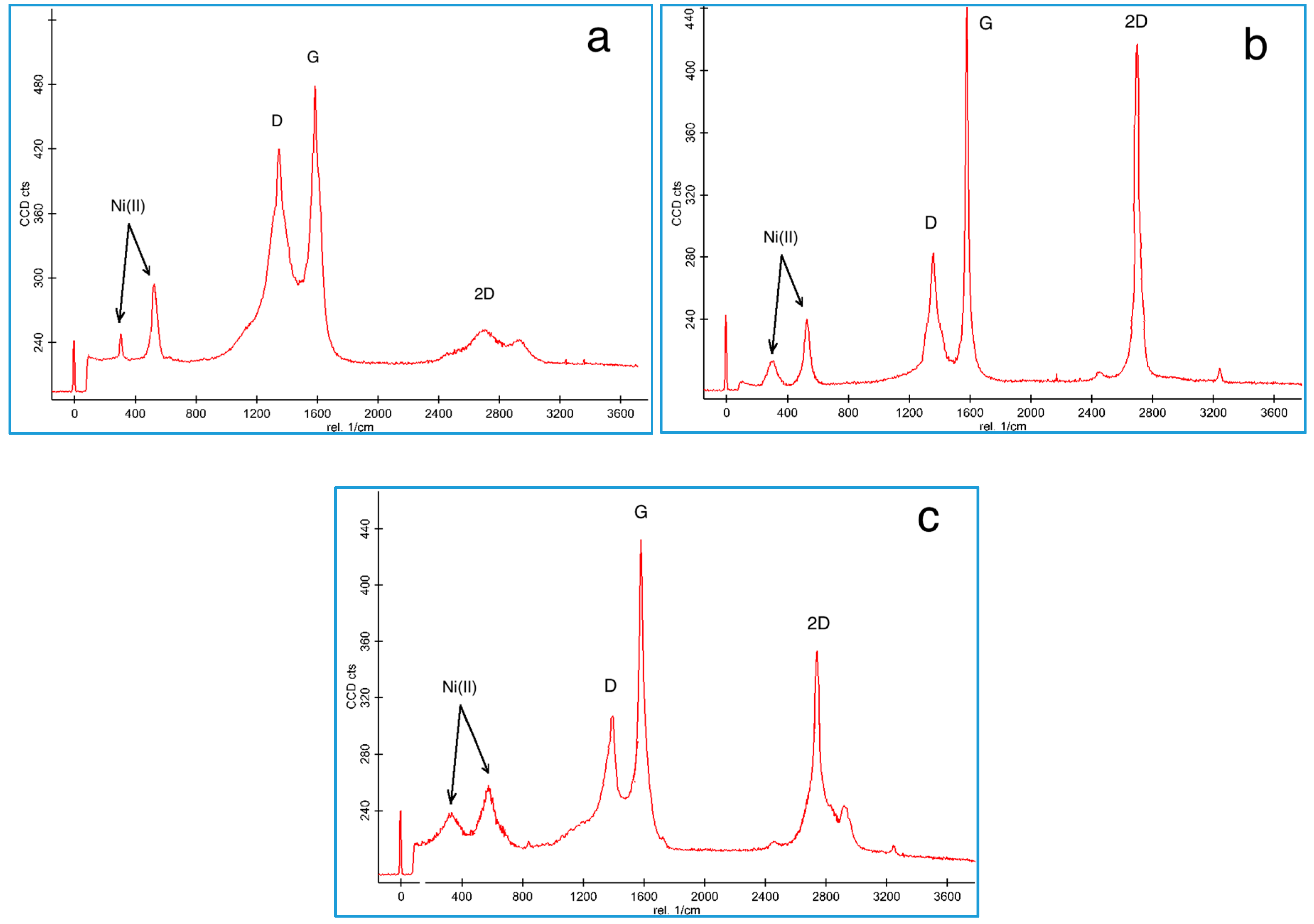 Polymers 08 00381 g003