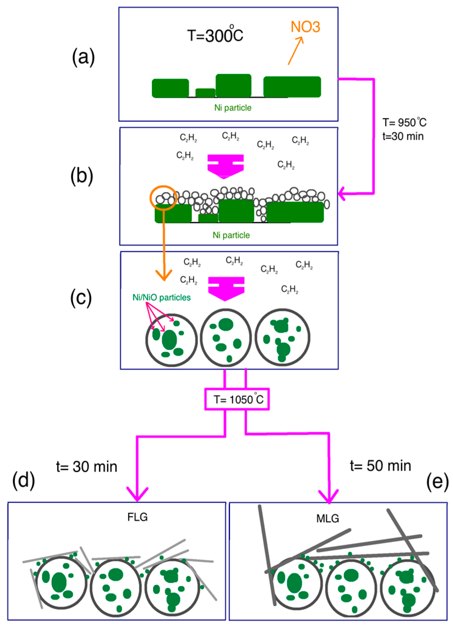 Polymers 08 00381 g006