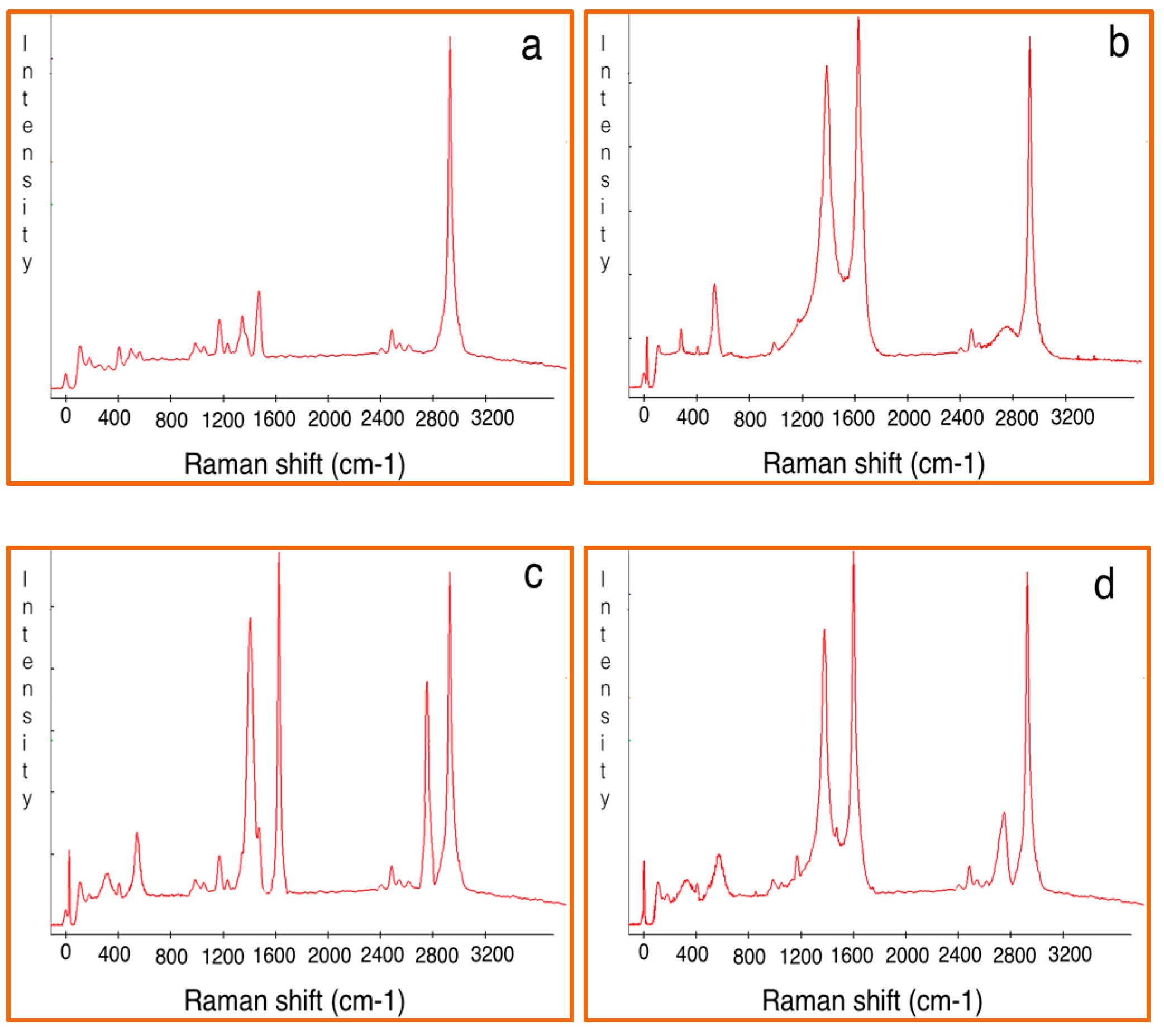 Polymers 08 00381 g008
